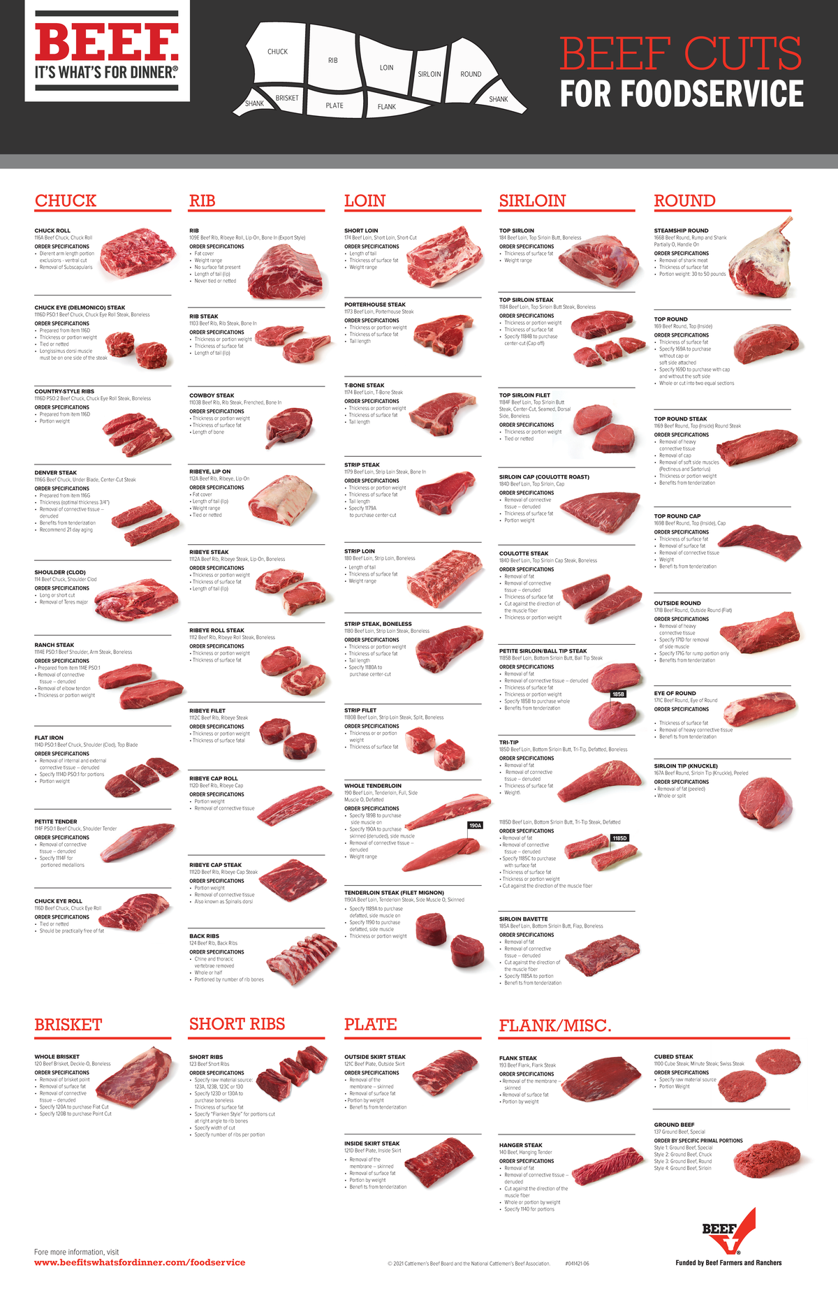 Beef Cuts for Foodservice Chart 2021 Digital - CHUCK RIB LOIN SIRLOIN ...