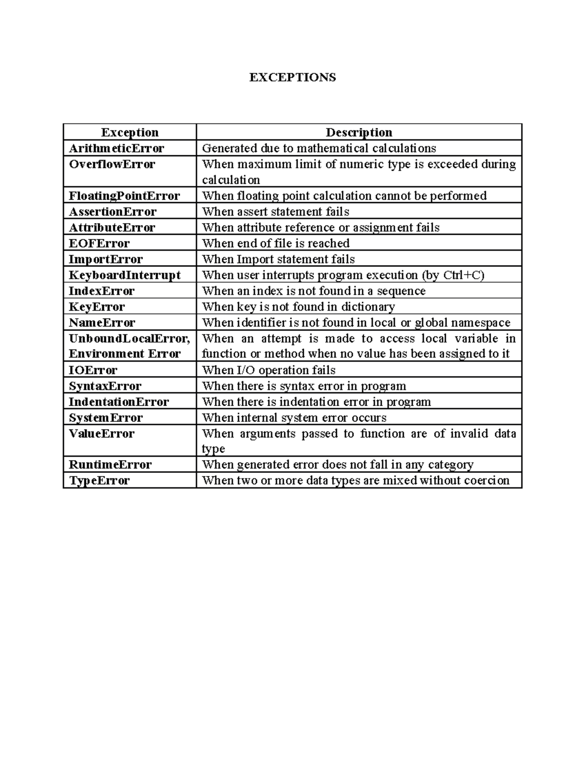 exceptions-exception-handling-in-python-exceptions-exception