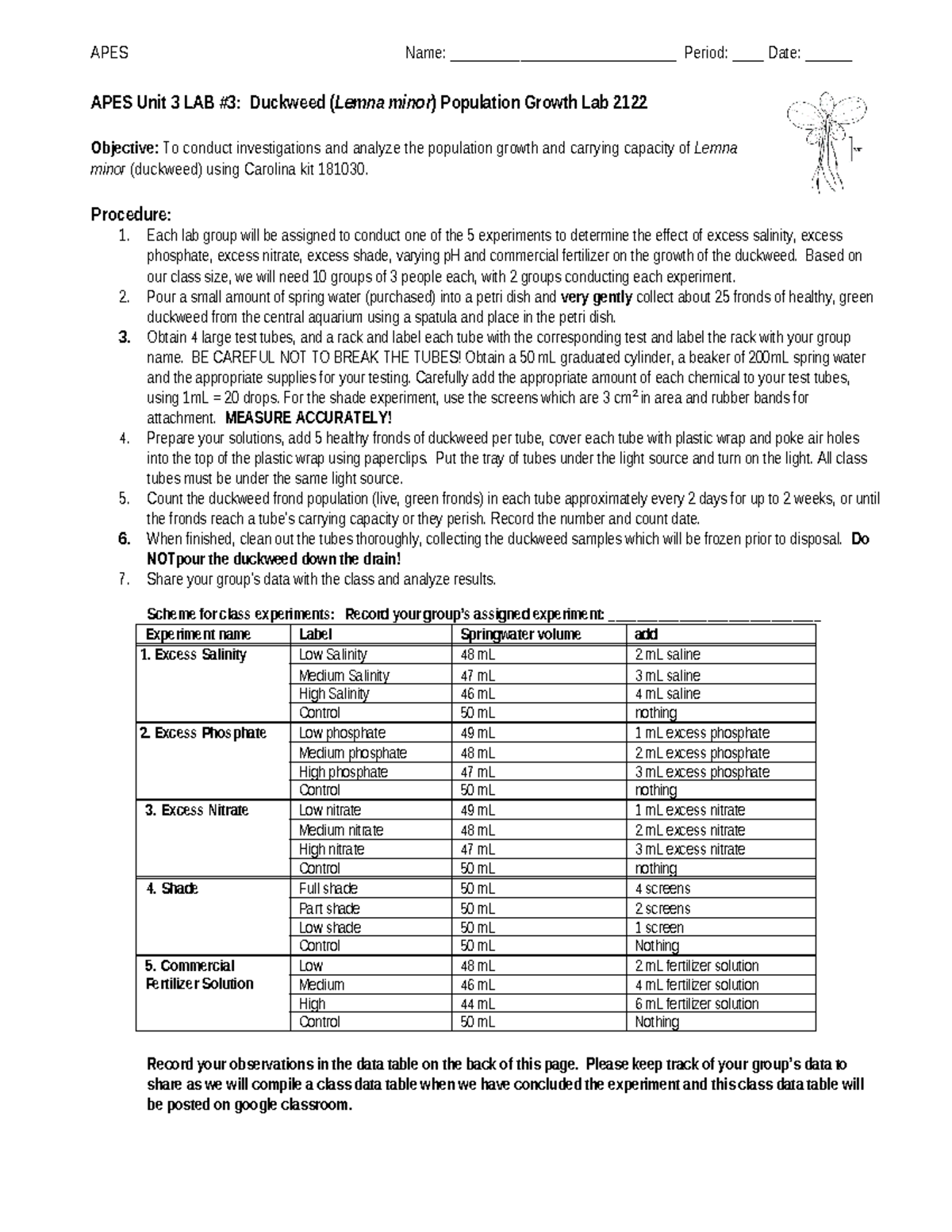 3.5 U3 LAb 3 Duckweed Population Lab Apes 2122 APES Name