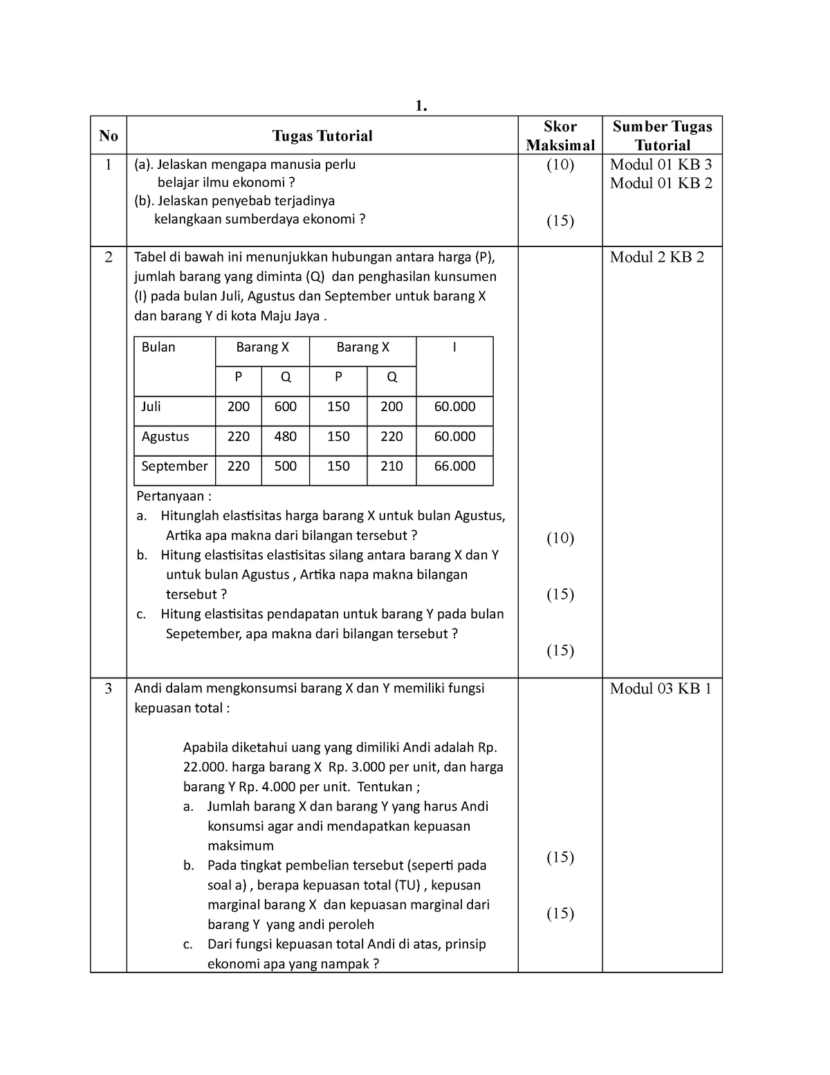 Tugas Tutorial 1 - 1. No Tugas Tutorial Skor Maksimal Sumber Tugas ...