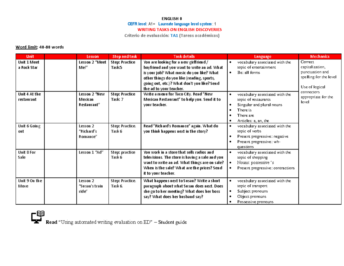 E0 Writing Tasks - Planificador de los ensayos a entregar - ENGLISH 0 ...