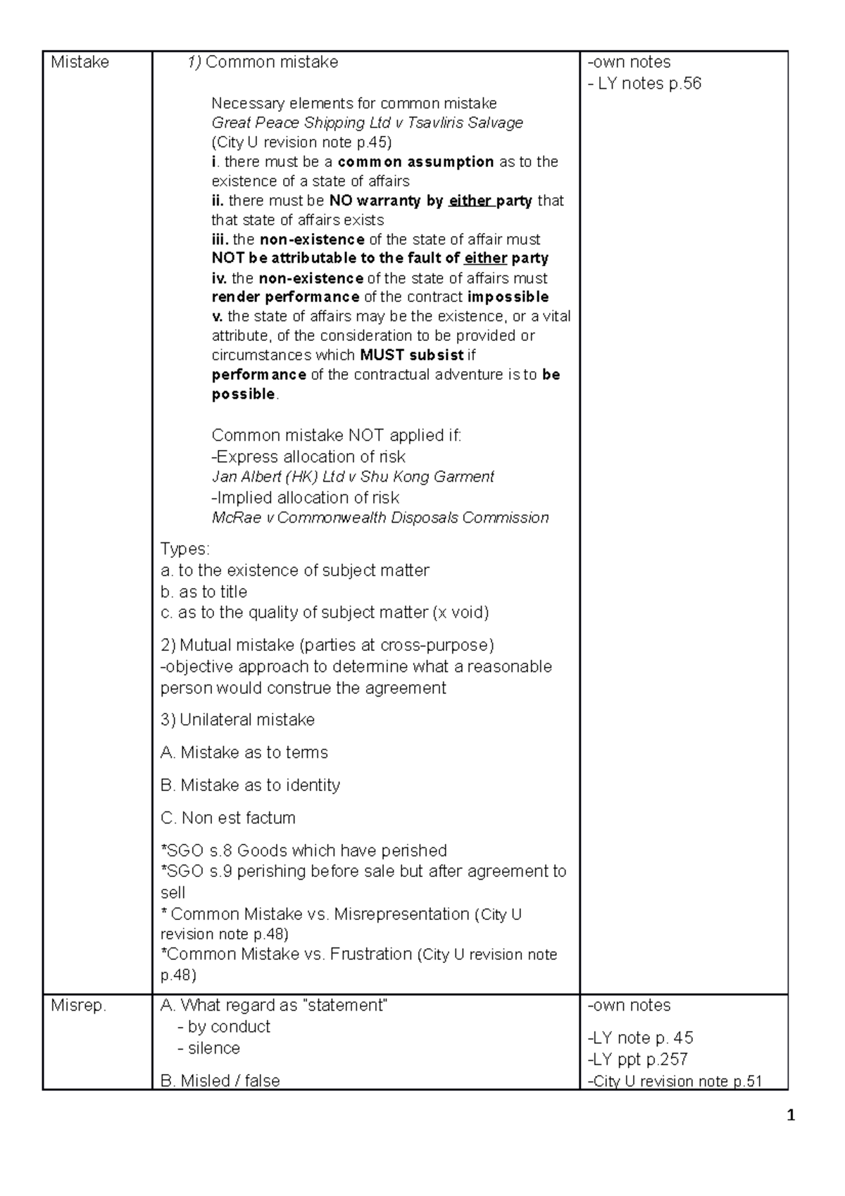 summary-1-mistake-1-common-mistake-necessary-elements-for-common