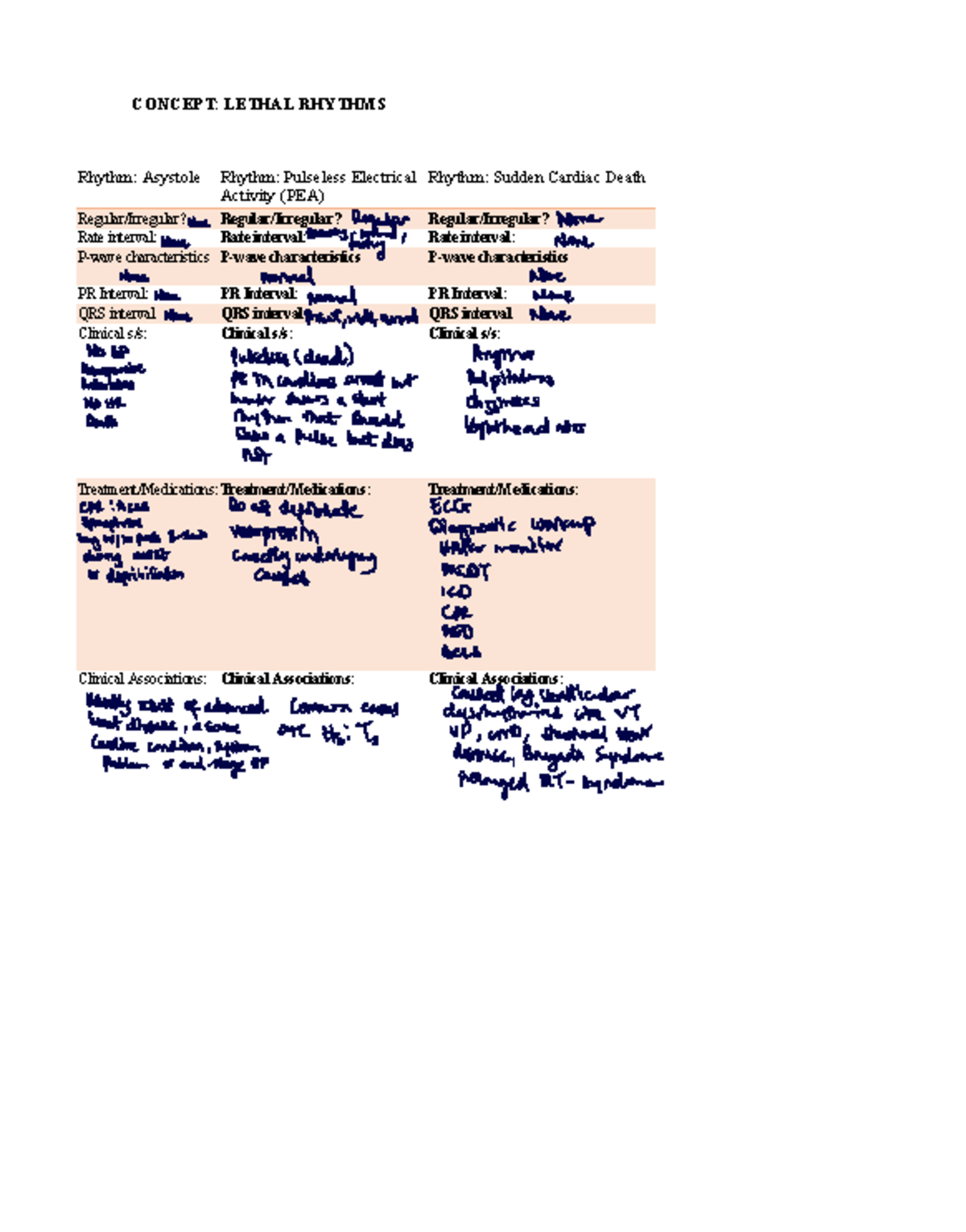 Concept+ Lethal+ Rhythms - CONCEPT: LETHAL RHYTHMS Rhythm: Asystole ...