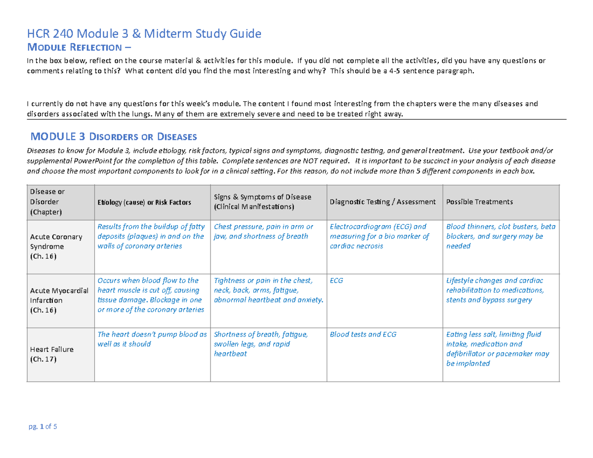 Module 3 Learning Guide HCR 240 - MODULE REFLECTION – In The Box Below ...