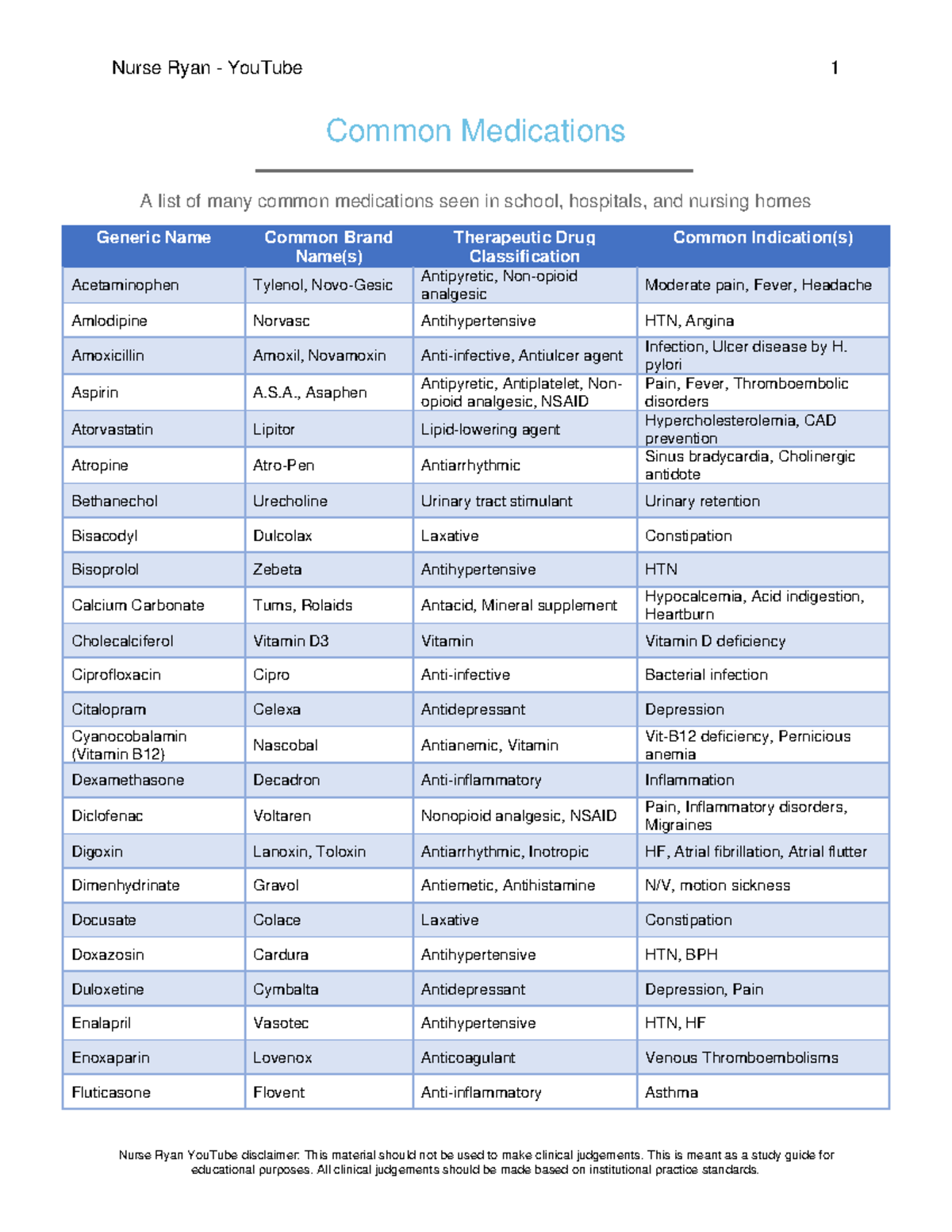 Common Medications - Nurse Ryan You Tube - Nurse Ryan - YouTube 1 Nurse ...