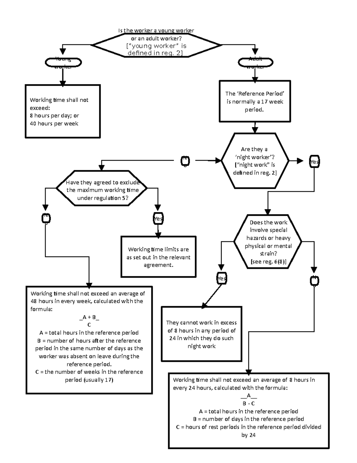 2223-employment-level-5-u03-ce02-activity-02-flowchart-feedback-is