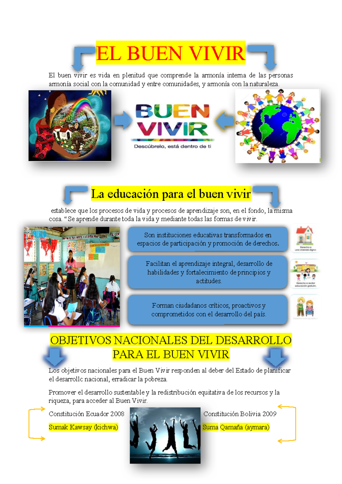 EL BUEN Vivir - EL BUEN VIVIR El buen vivir es vida en plenitud que ...