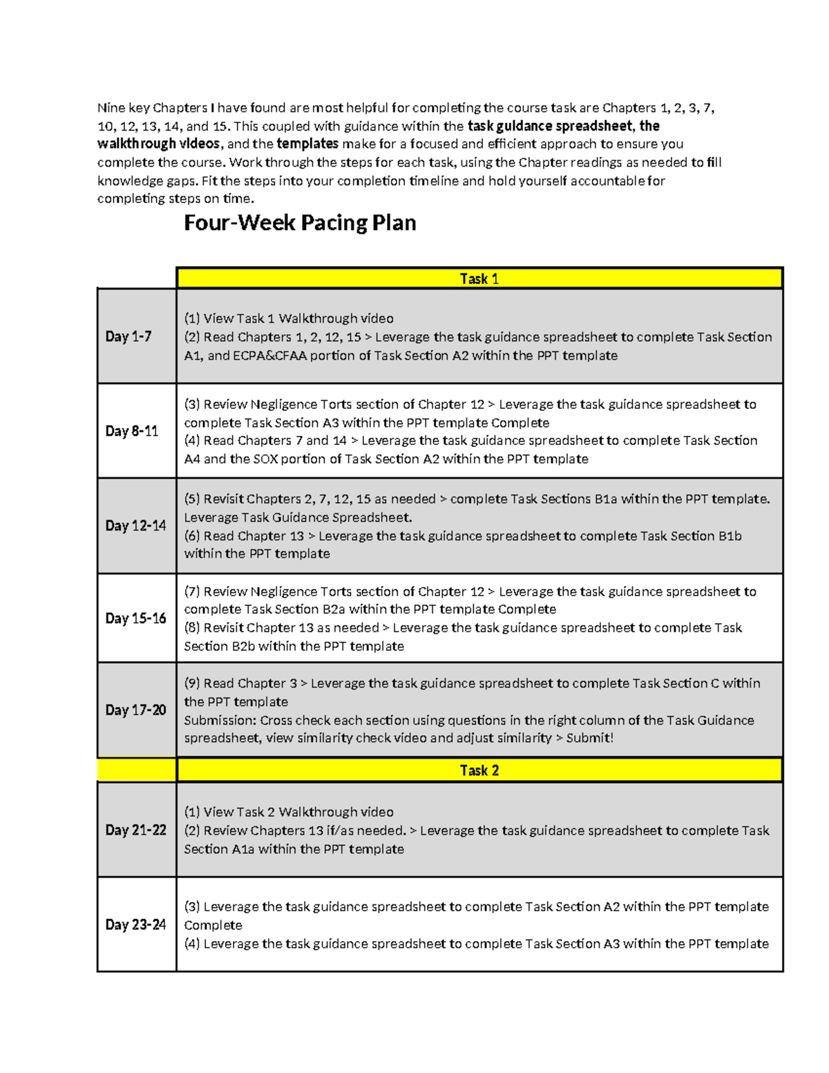 1-Month Pacing and Smart Goals (IHP4) - Nine key Chapters I have found ...