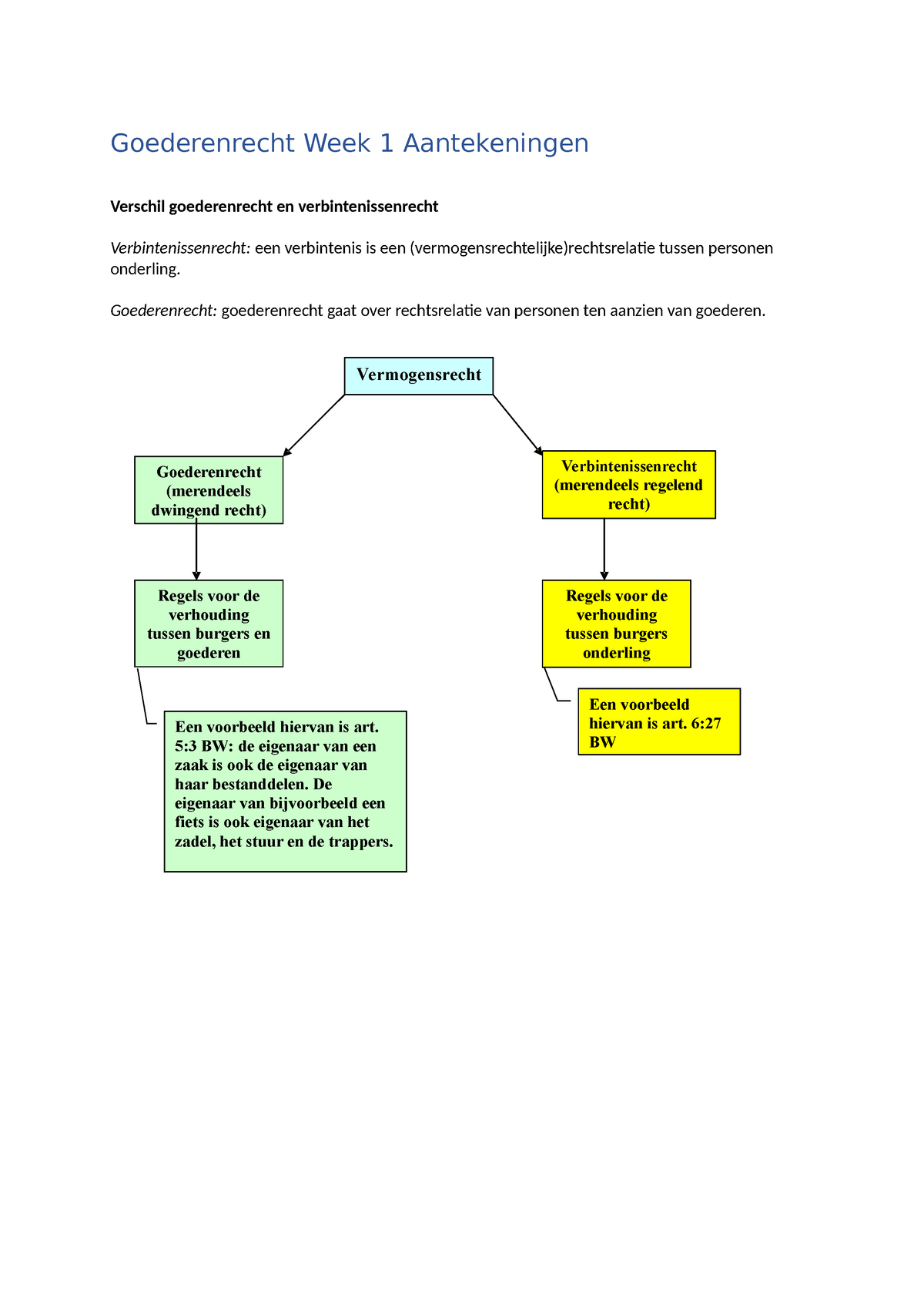 Goederenrecht Week 1 Aantekeningen - Goederenrecht Week 1 Aantekeningen ...