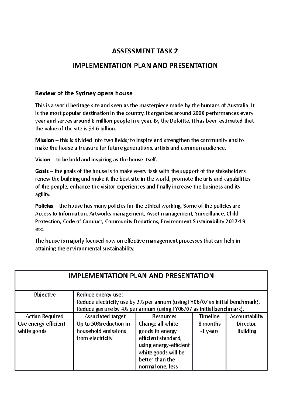 Assessment TASK 2 implementation Review the simulated business ...