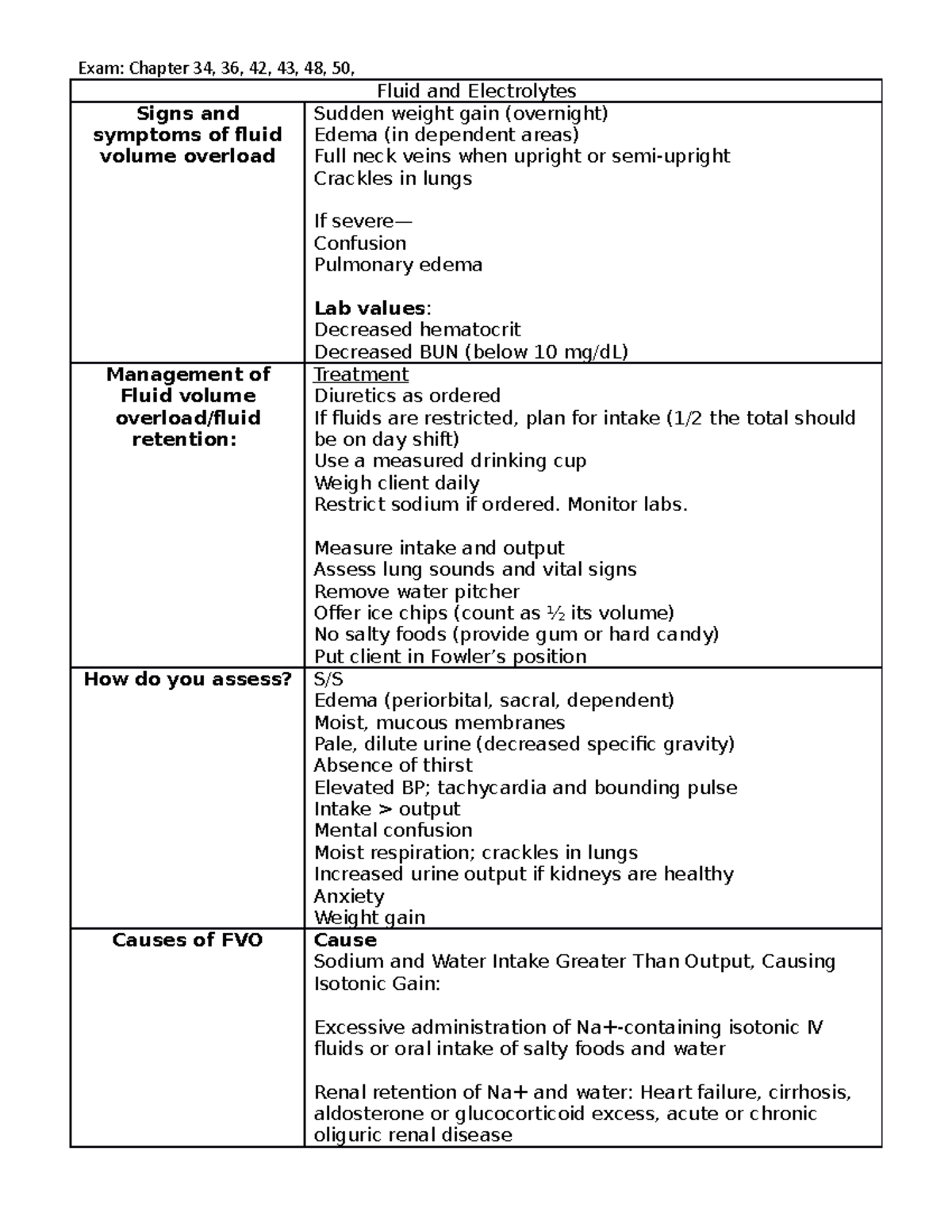 exam-4-exam-4-study-guide-fluid-and-electrolytes-signs-and-symptoms