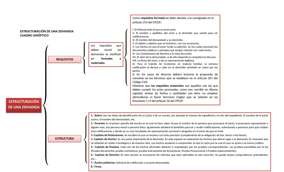 Partes De Una Demanda Civil En Mexico
