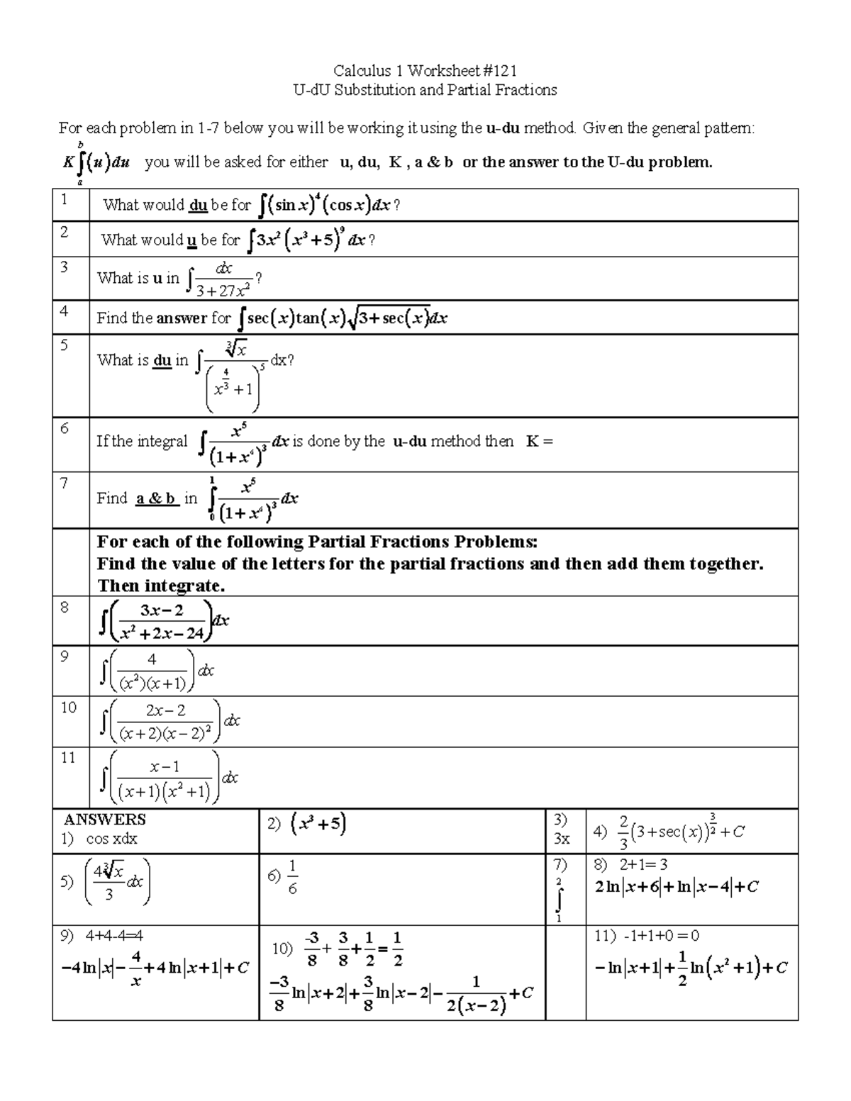 AB ws 121 Udu Partial Fractions - Calculus 1 Worksheet U-dU ...