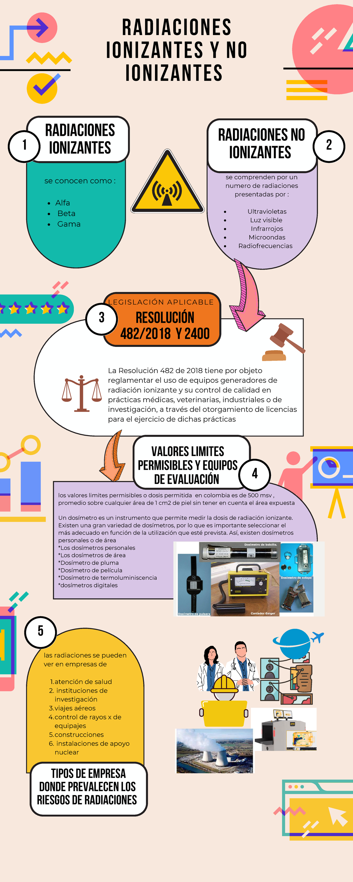 Infografía De Radiaciones Ionizantes Y No Ionizantes - 1 L E G I S L A ...