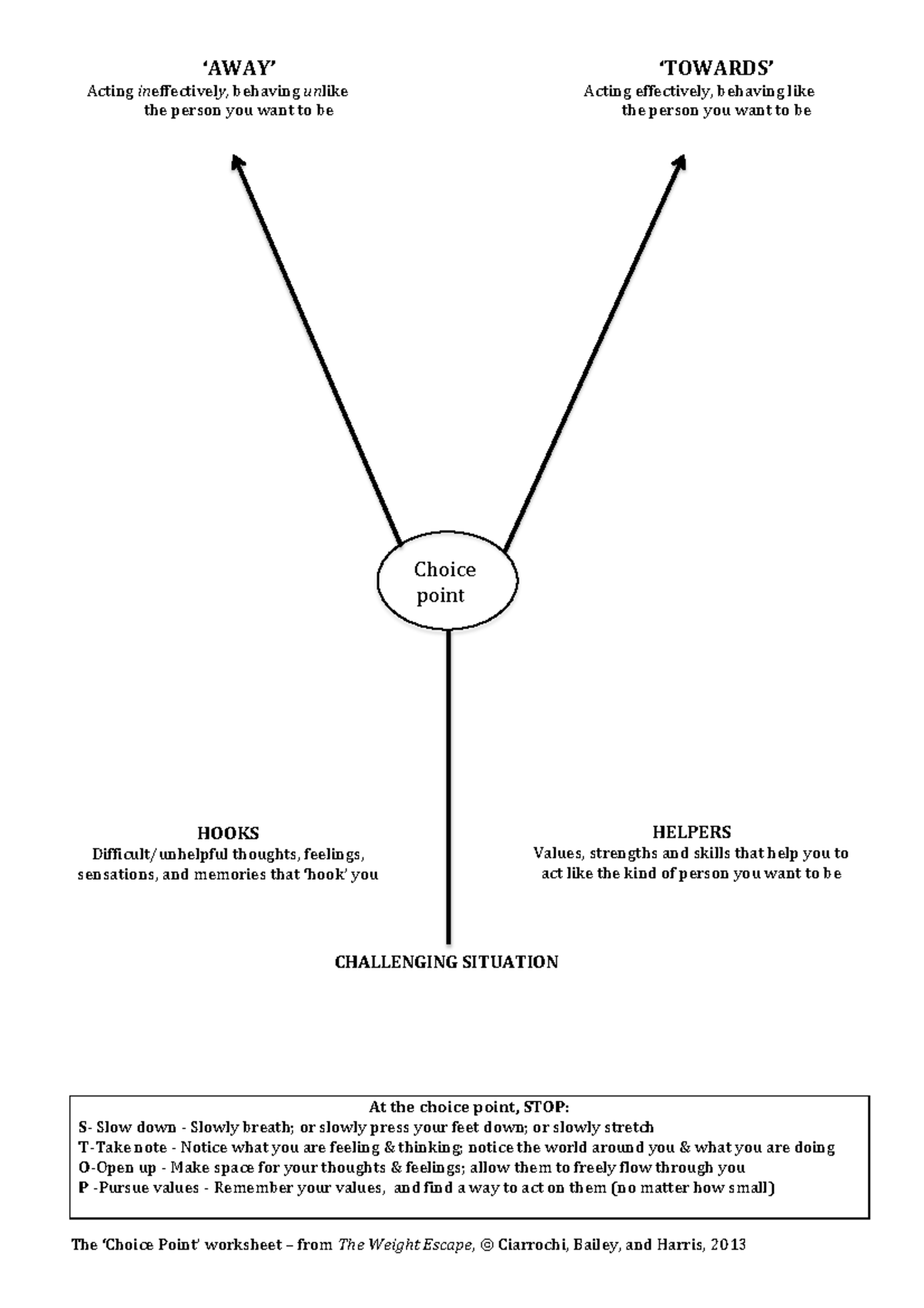 Choice Point health The ‘Choice Point’ worksheet from The Weight