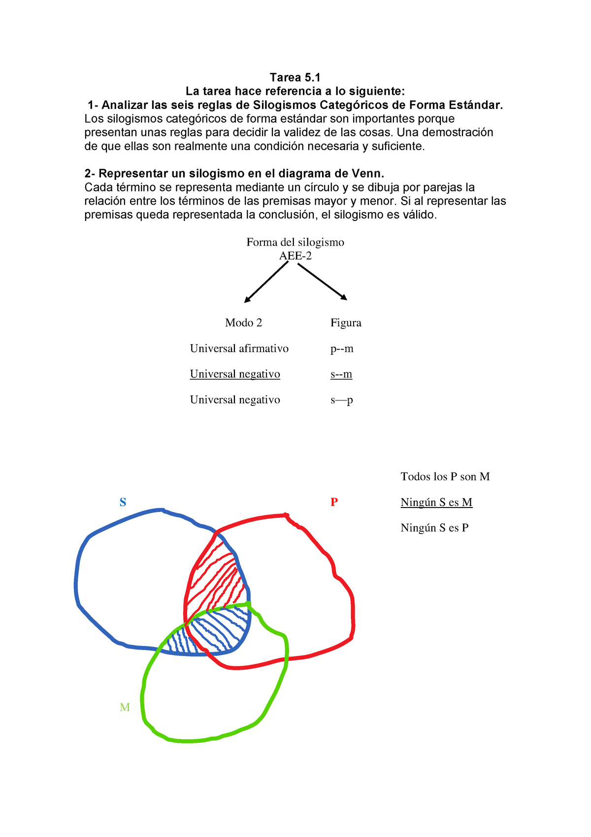 Tarea , La tarea hace referencia a lo siguiente - Tarea 5. La tarea hace  referencia a lo - Studocu