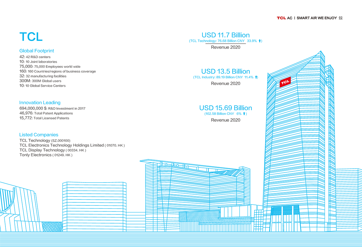 4 catalogue - to client - 副本 - TCL Listed Companies TCL Technology (SZ ...