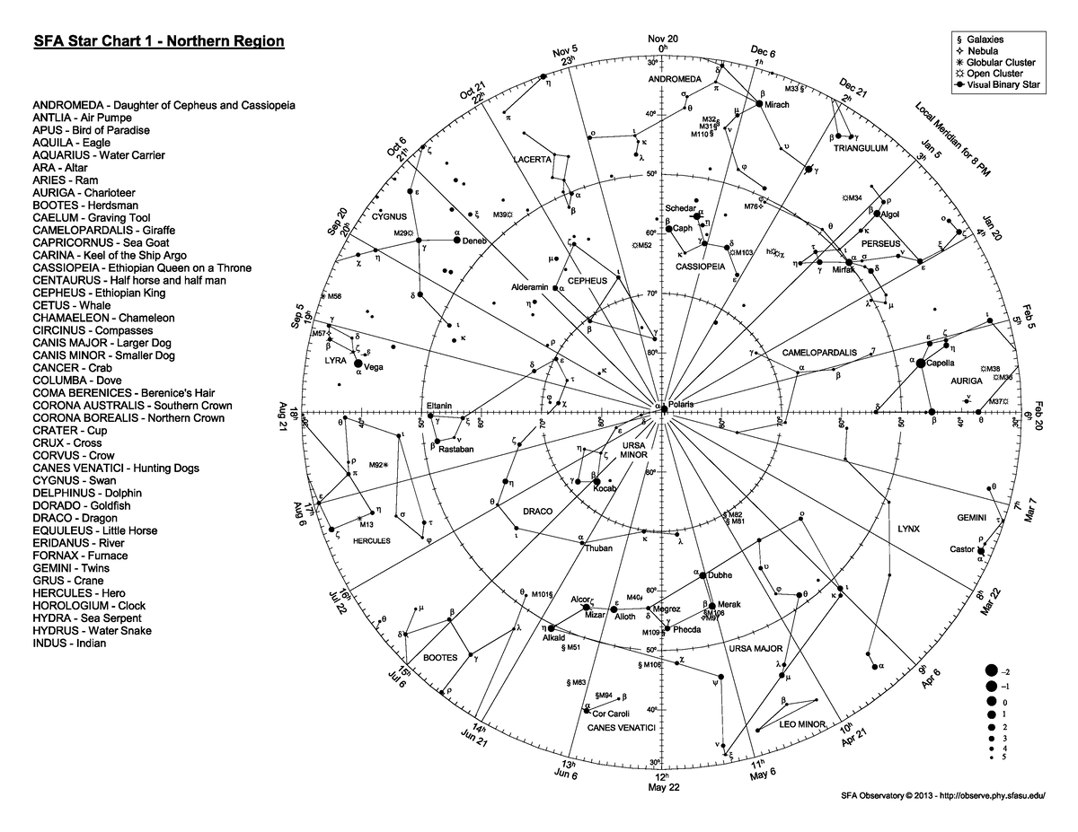 SFAStar Charts Pro - FGHJHG IUH - Essential Skills - Using Computers ...