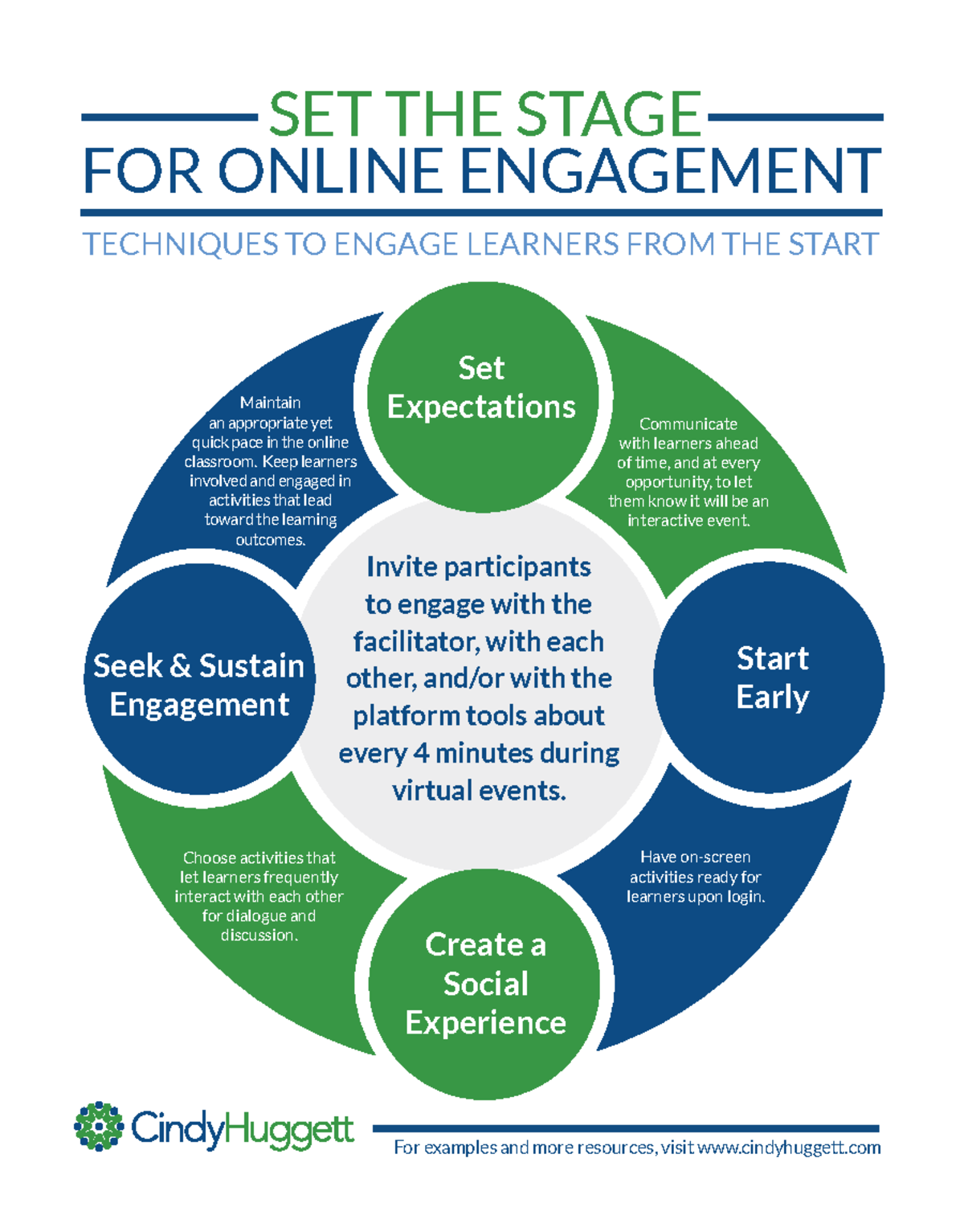 Set the Stage for Learner Engagement Virtual Training Tips from Cindy ...