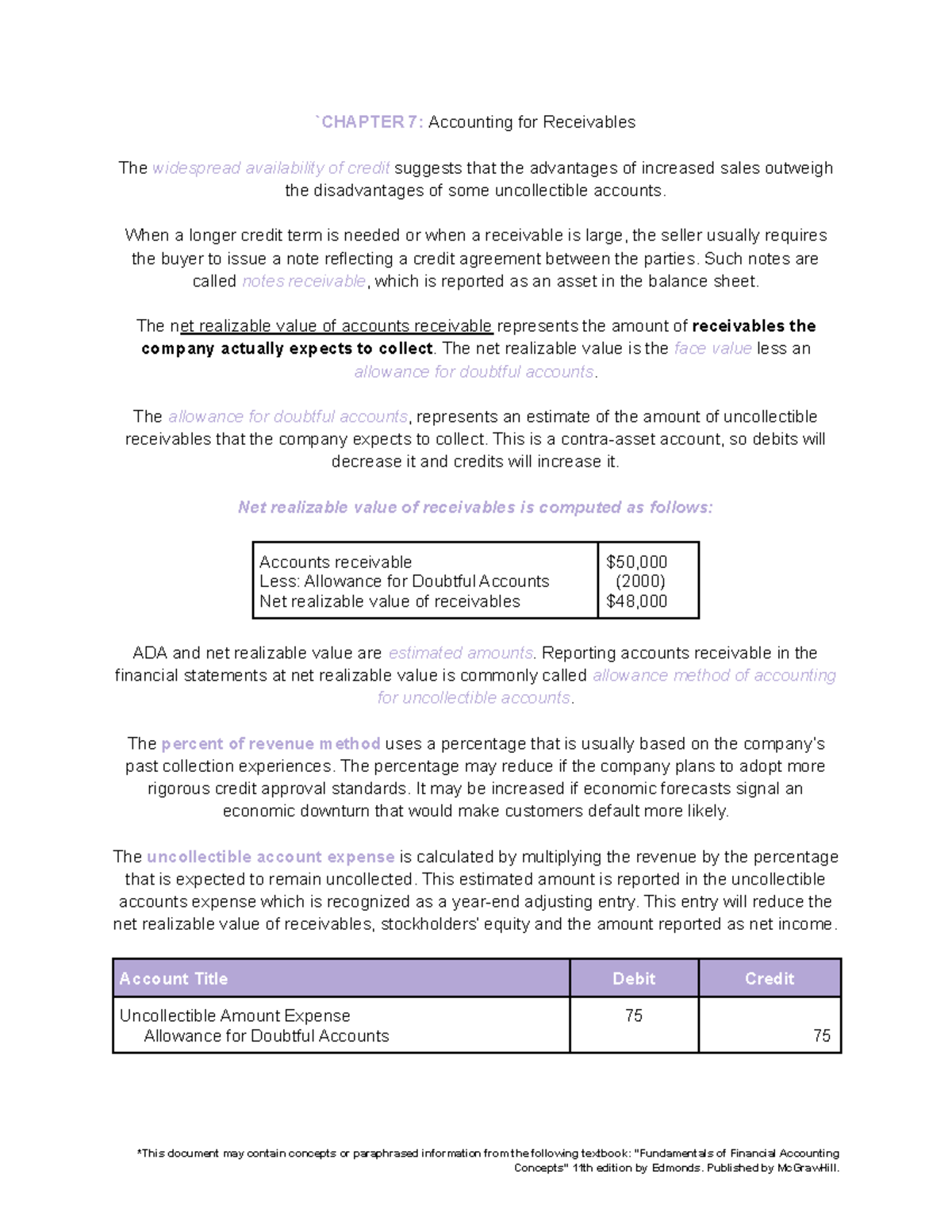 Principles Of Financial Accounting CH. 7 Notes - `CHAPTER 7: Accounting ...