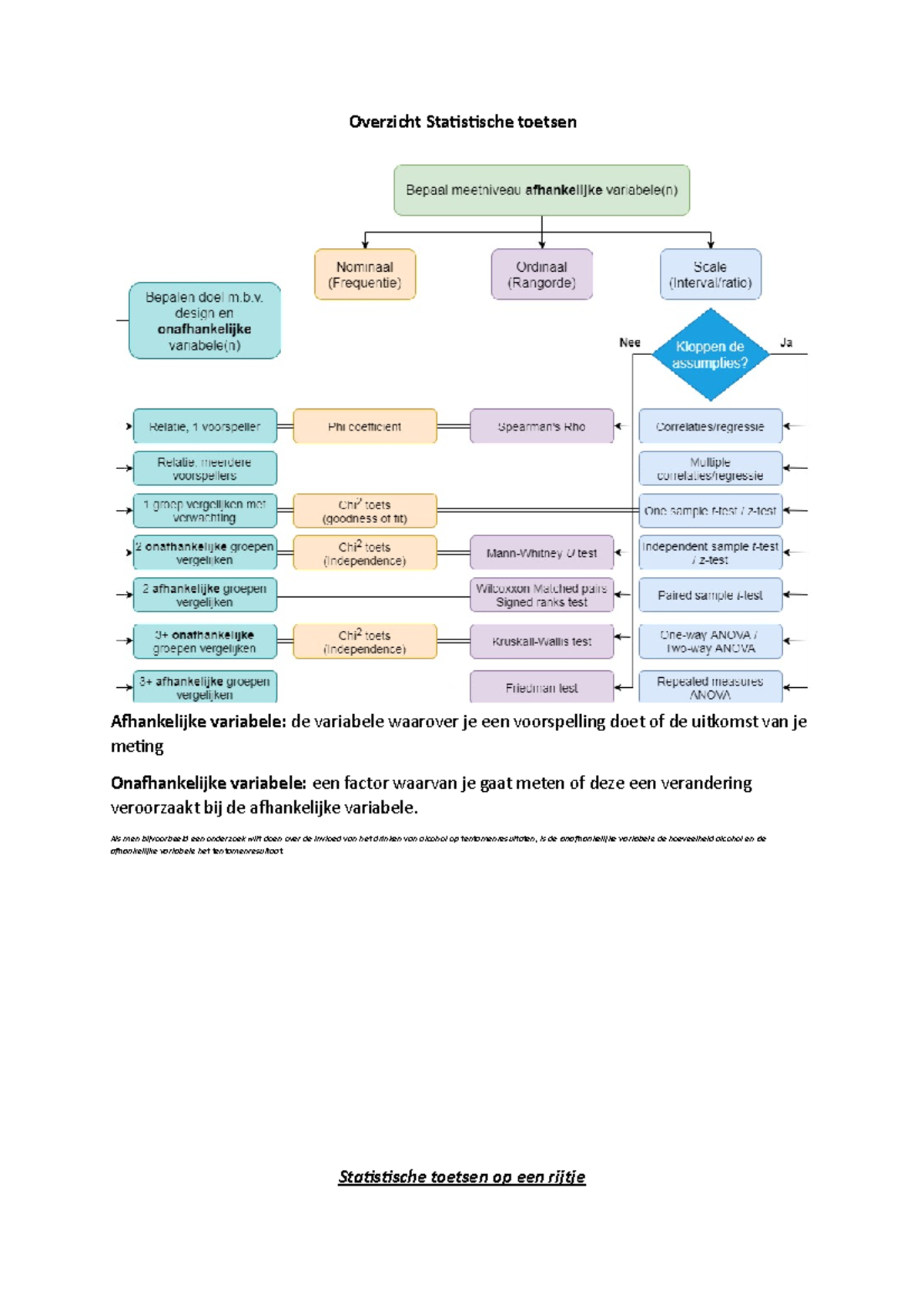 Overzicht Statistische Toetsen - Overzicht Statistische Toetsen ...