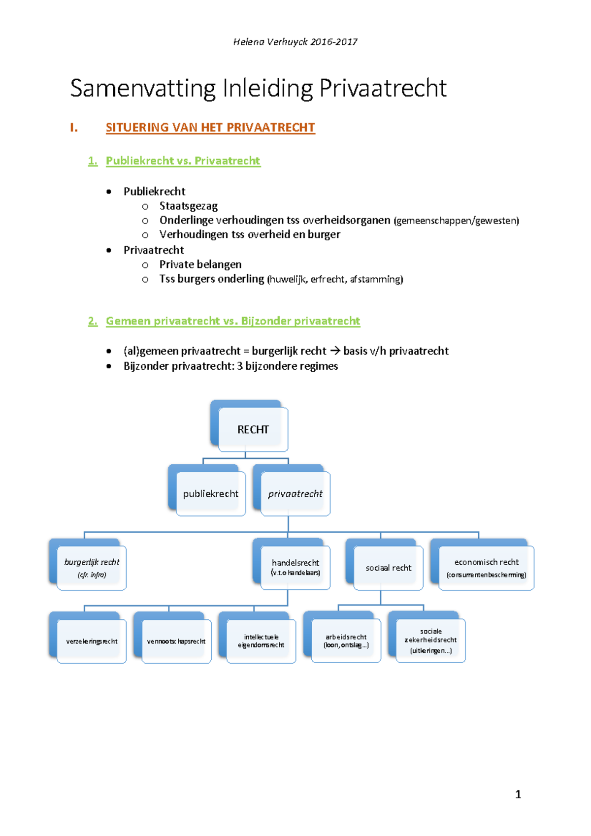 SV - 1 - Summary - RECHT Publiekrecht Privaatrecht Burgerlijk Recht ...