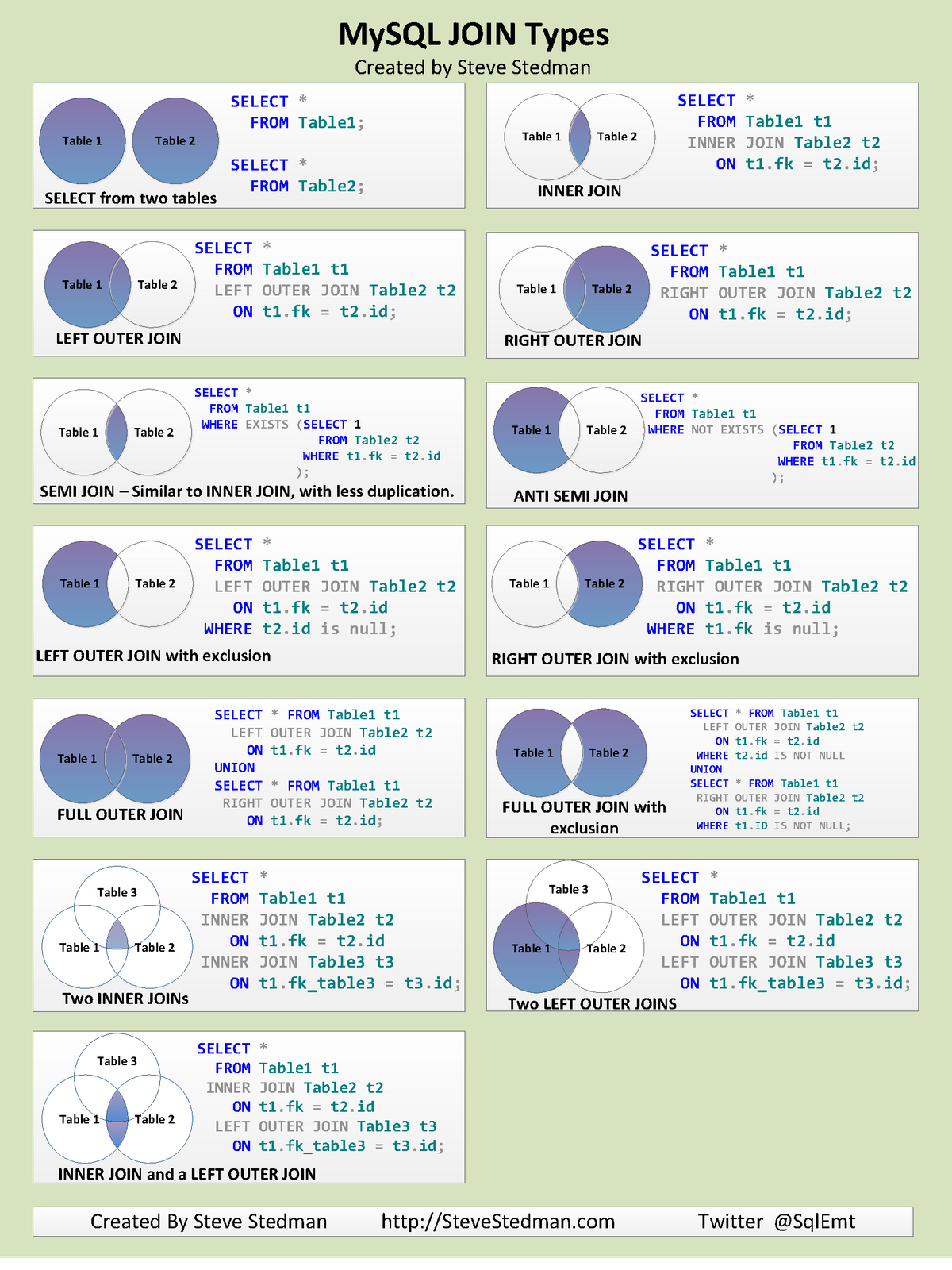 my-sql-join-types-mysql-inner-join-or-sometimes-called-simple-join