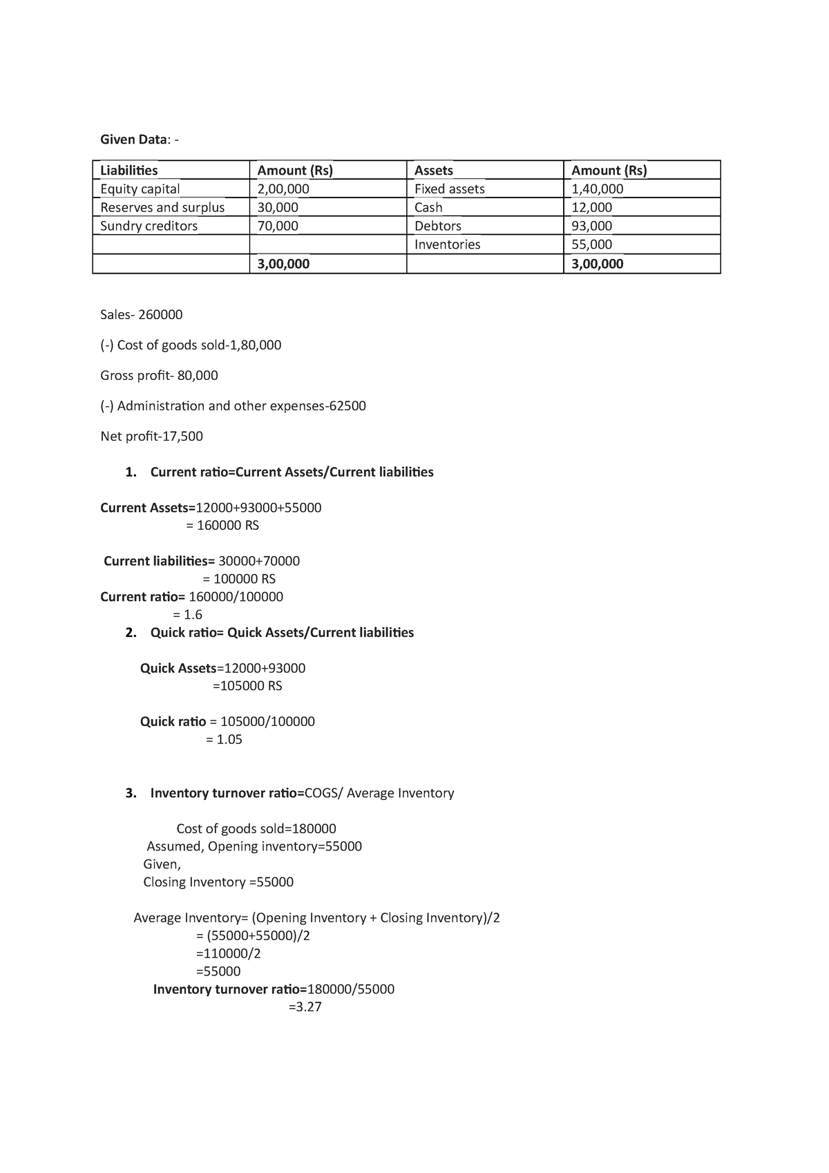 Financial Management Assigment-1 - Given Data: - Liabilities Amount (Rs ...