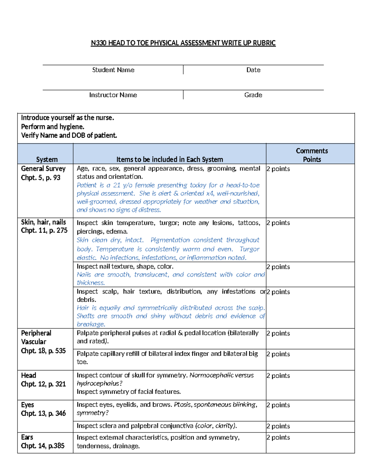 Appendix E Head to Toe Write Up Rubric-1 - N330 HEAD TO TOE PHYSICAL ...