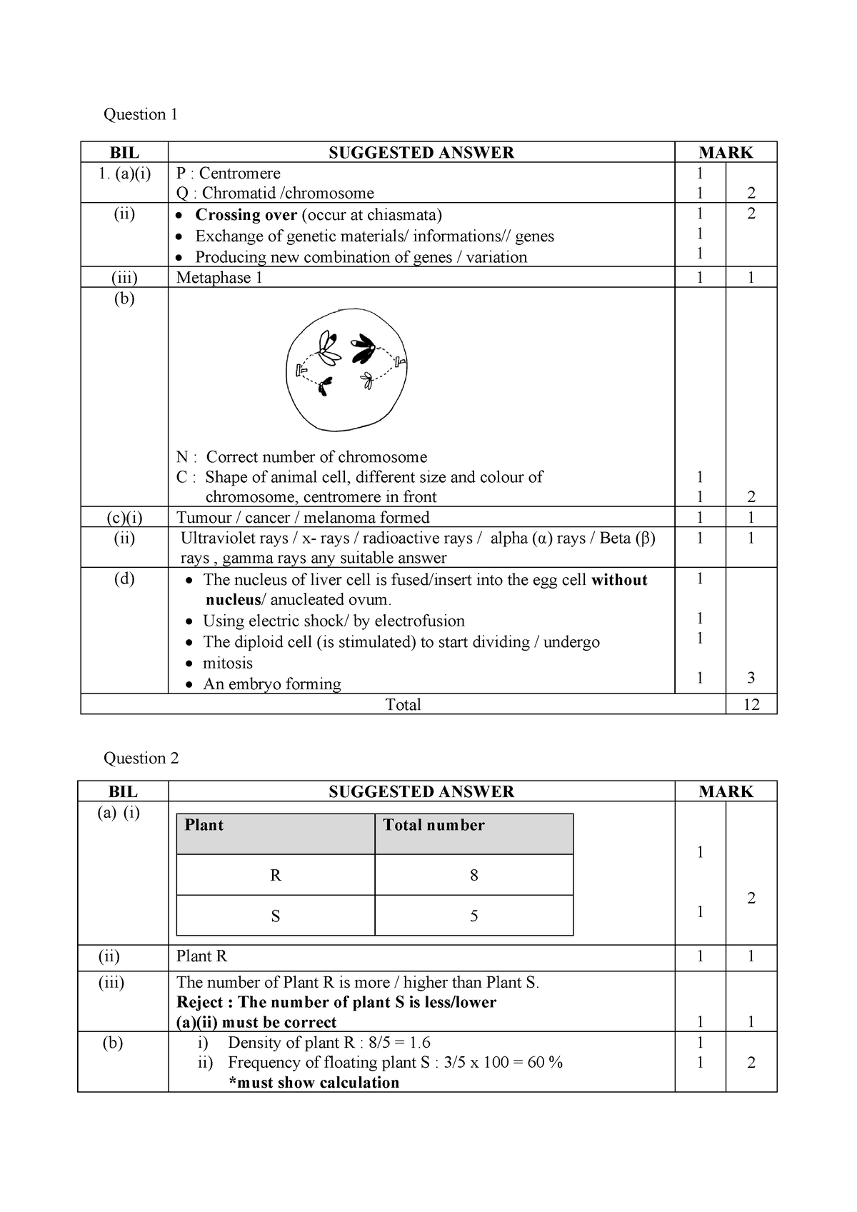 biology spm essay question collections