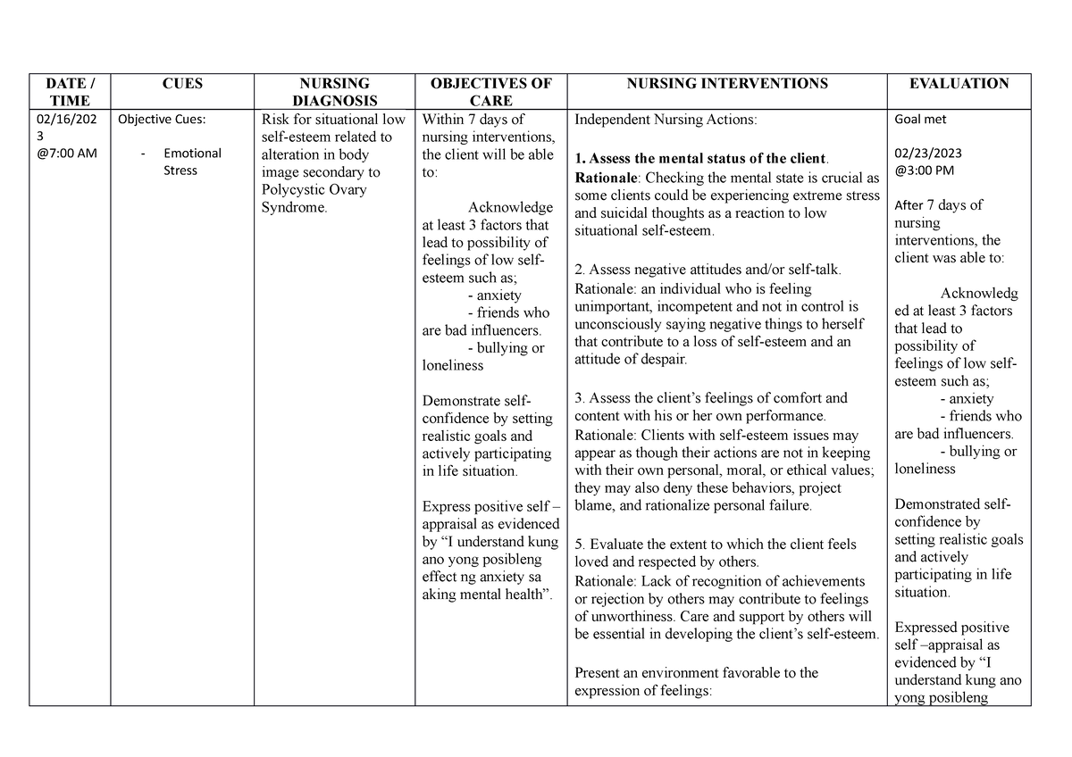 Risk for situational low self PCOS - DATE / TIME CUES NURSING DIAGNOSIS ...