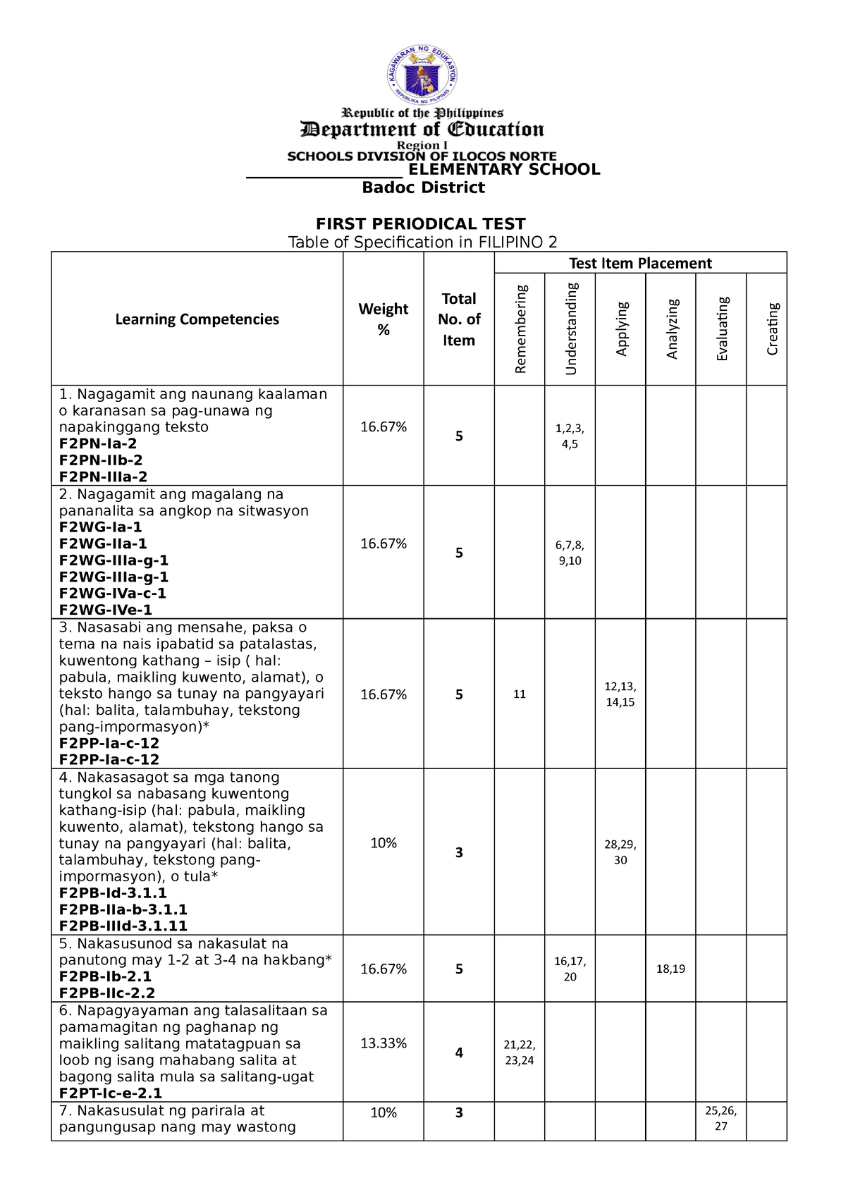 First Periodical TEST Filipino With Tos Final ...