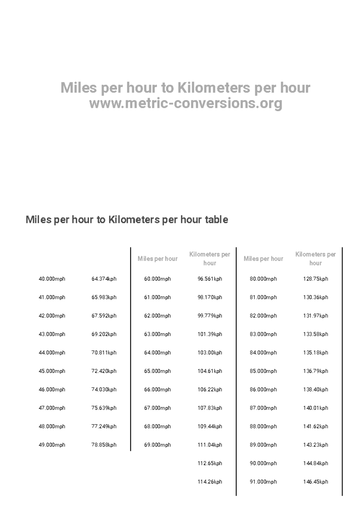 Miles per hour to Kilometers per hour conversion - Applied Statistics ...