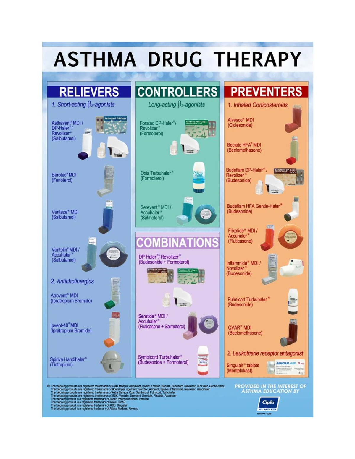 Asthma drug therapy poster - Studocu