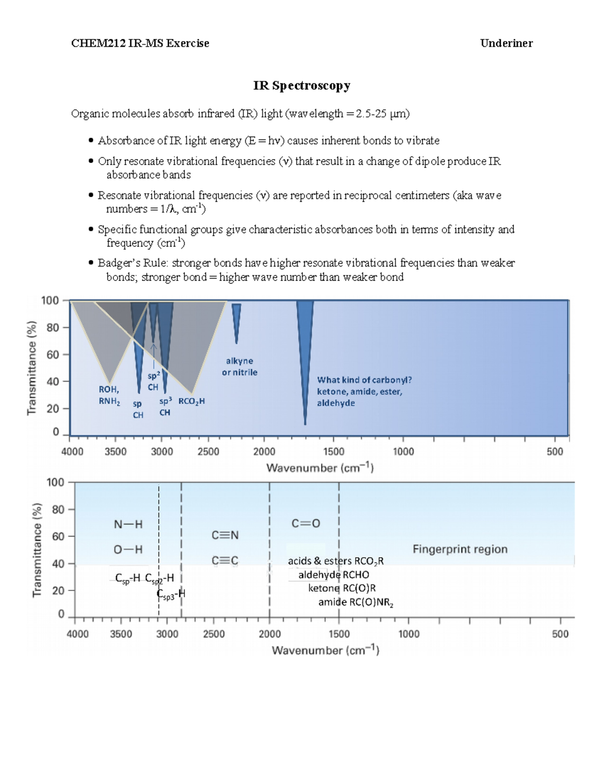 IR MS Exercises practice IR Spectroscopy Organic molecules absorb