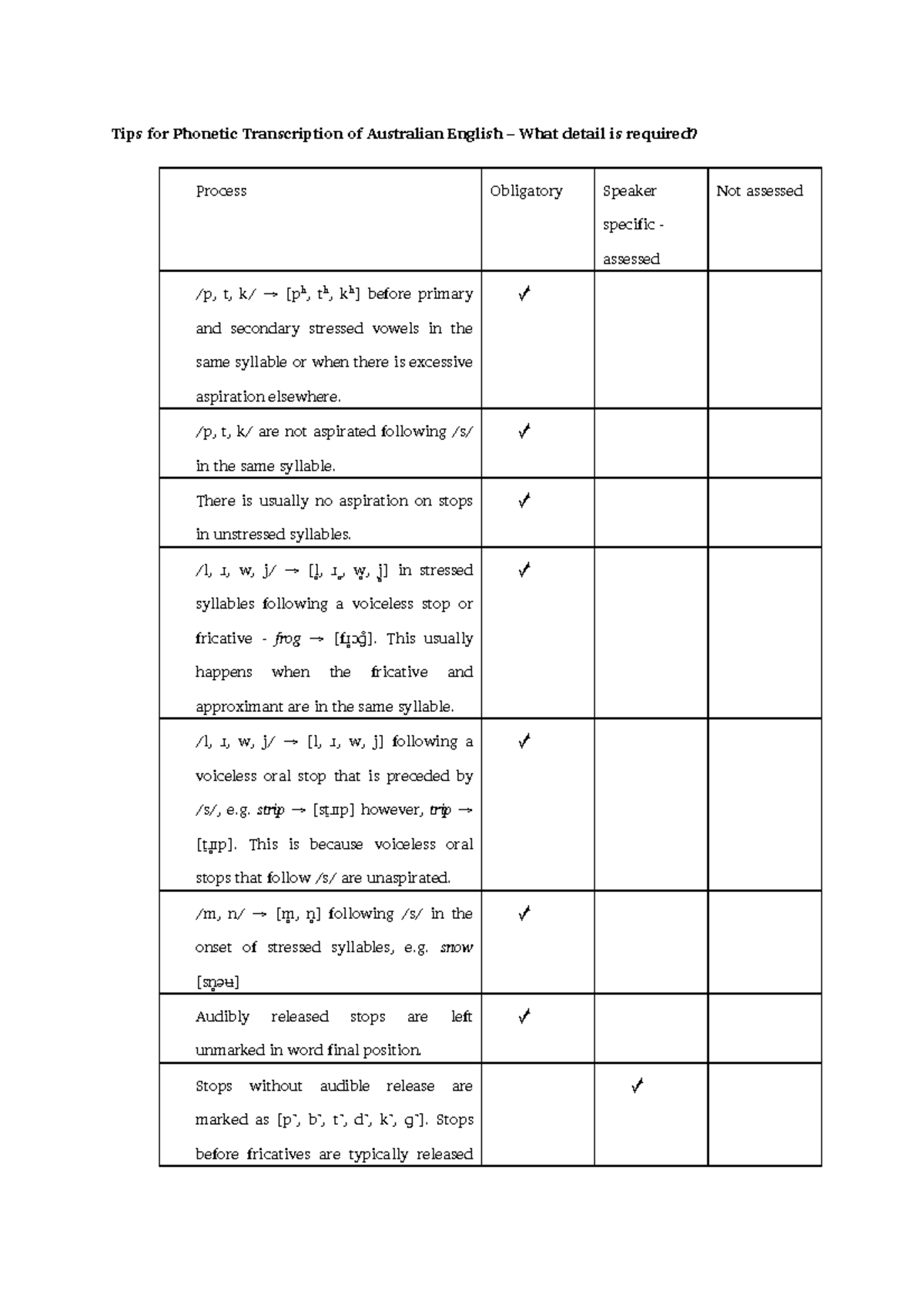 phonetic-transcription-tips-2014-tips-for-phonetic-transcription-of