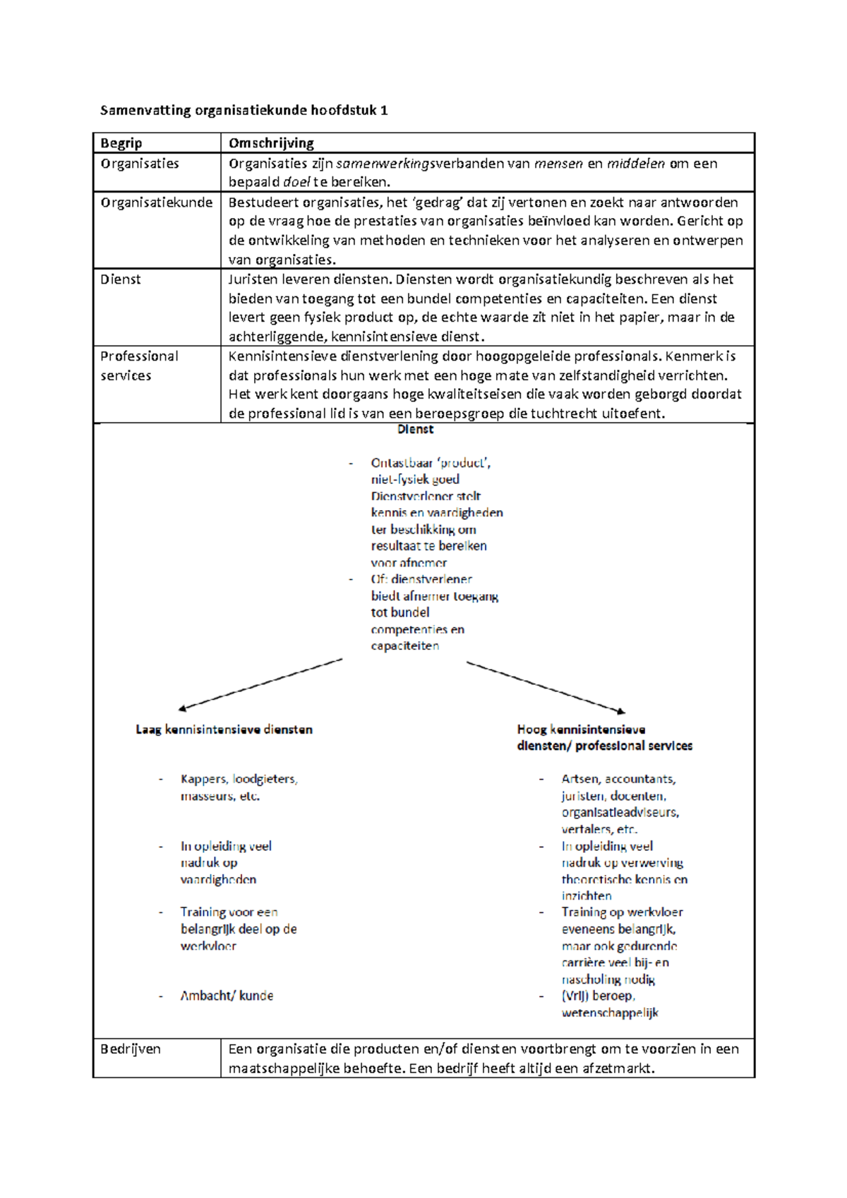 Samenvatting Organisatiekunde 1 En 2 - Samenvatting Organisatiekunde ...