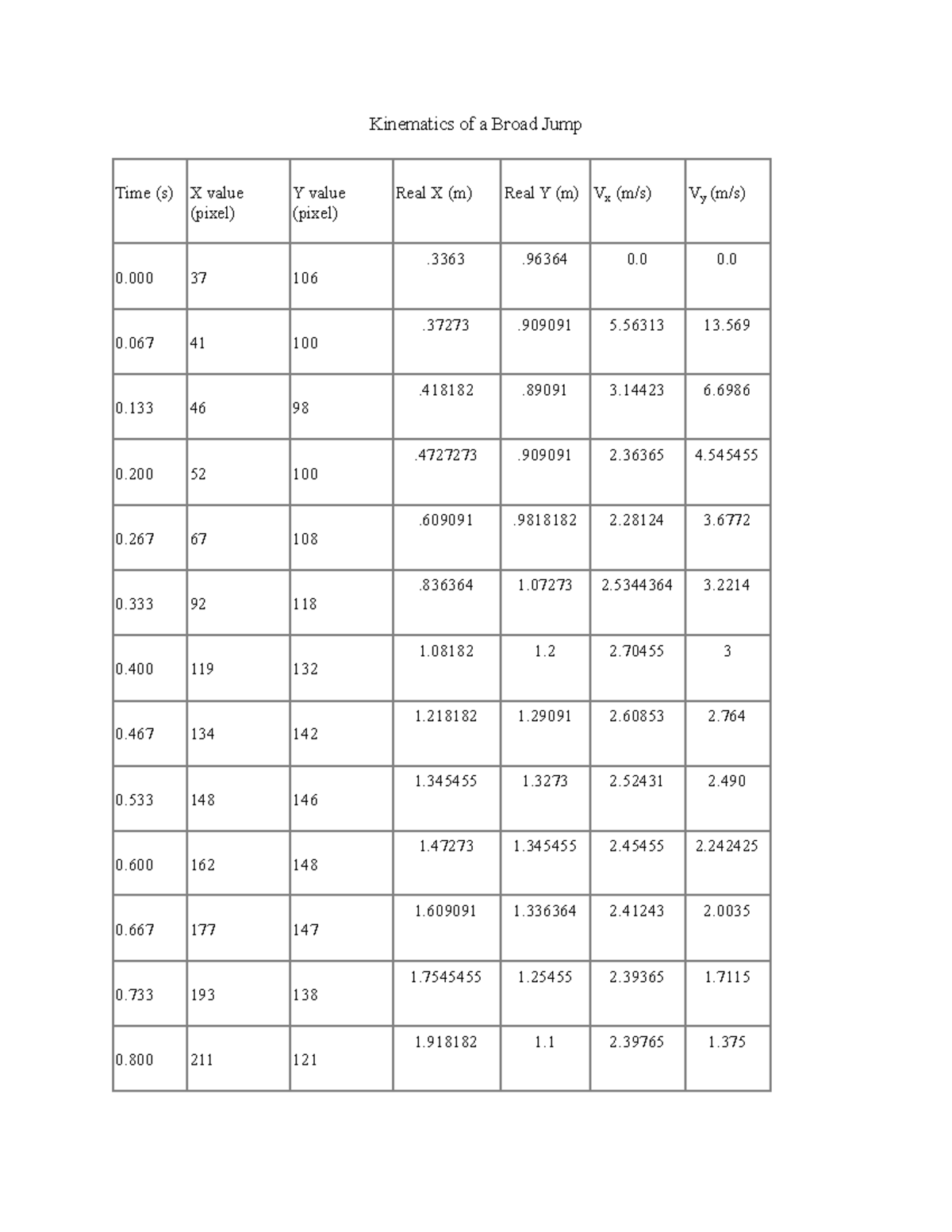 kinematics-of-a-broad-jump-kinematics-of-a-broad-jump-0-37-106-3363