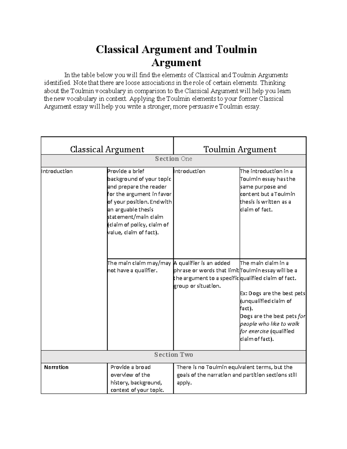 Classical Argument Vs Toulmin Argument Terms - Accessible - Classical ...