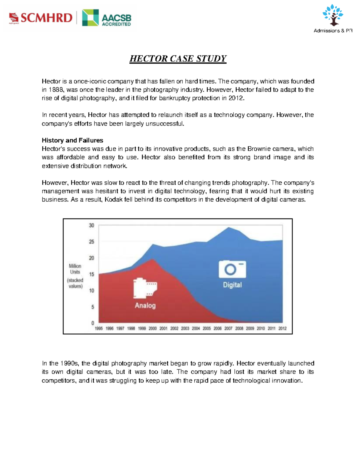 Hector Zeroni'S Impact On [Relevant Industry]: A Case Study - zmsdyf1