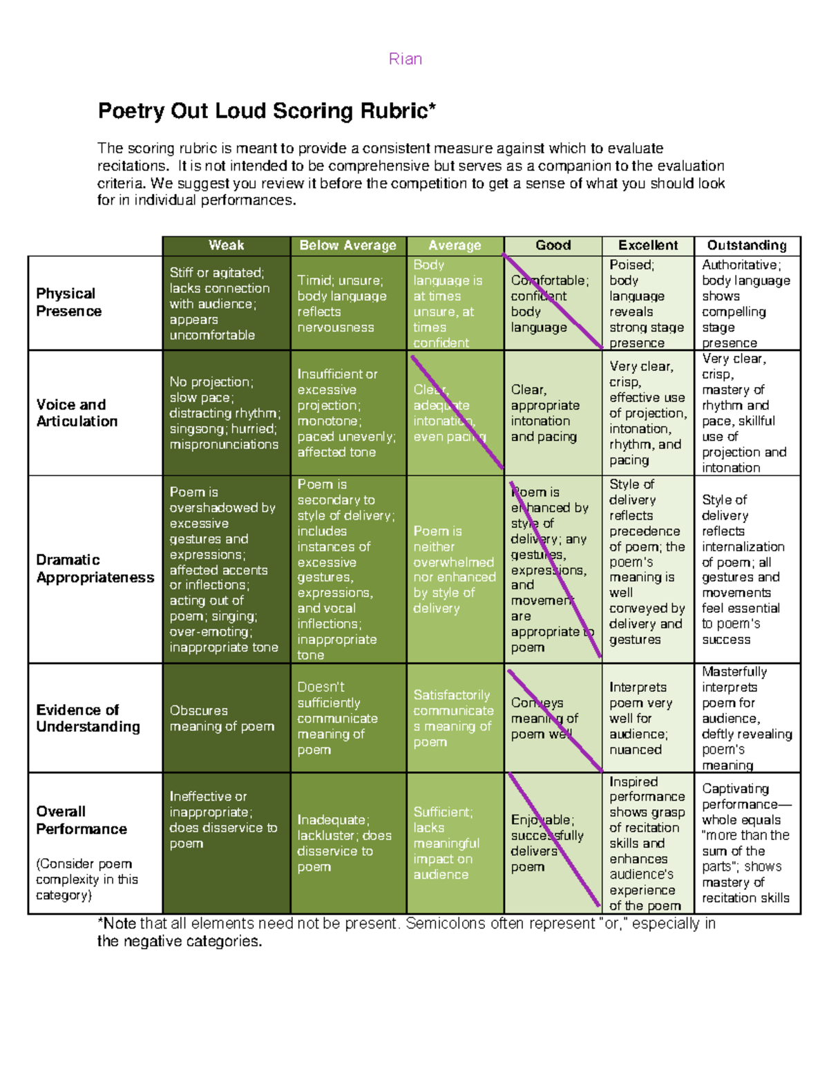 poetry-out-loud-rubric-hvgkygigkjg-poetry-out-loud-scoring-rubric