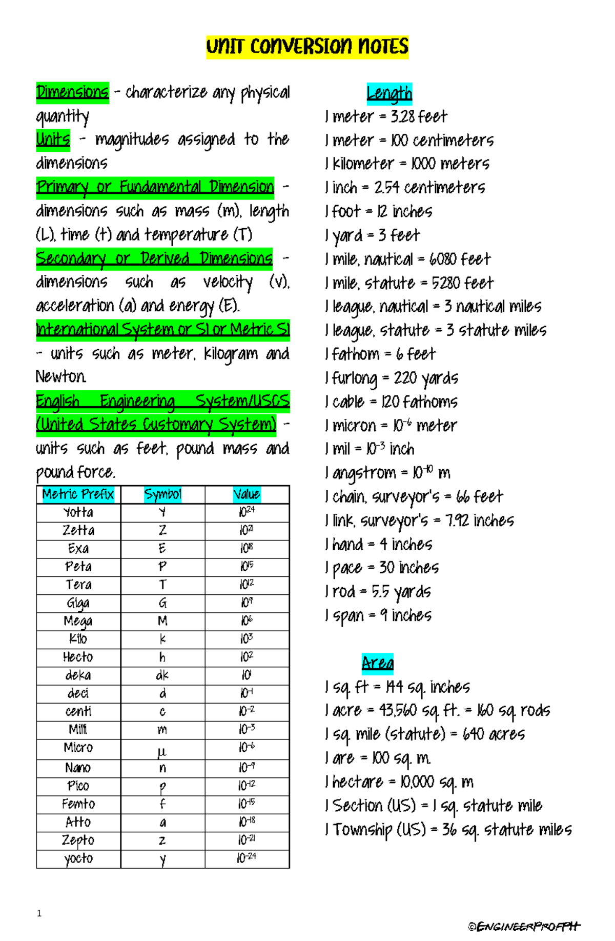 Conversionby Engr Prof PH - UNIT CONVERSION NOTES Dimensions ...