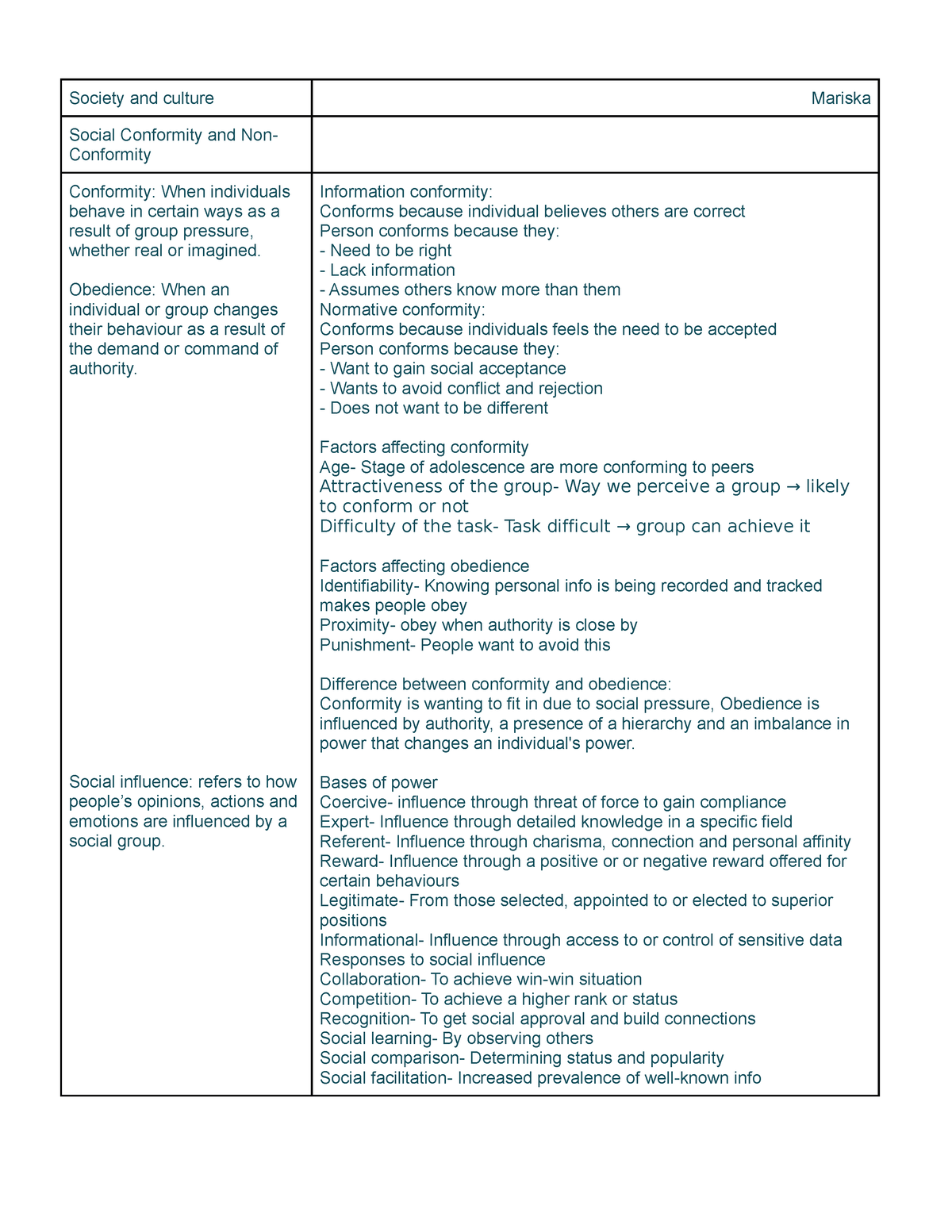 Social Conformity and Non-Conformity - Society and culture Mariska ...