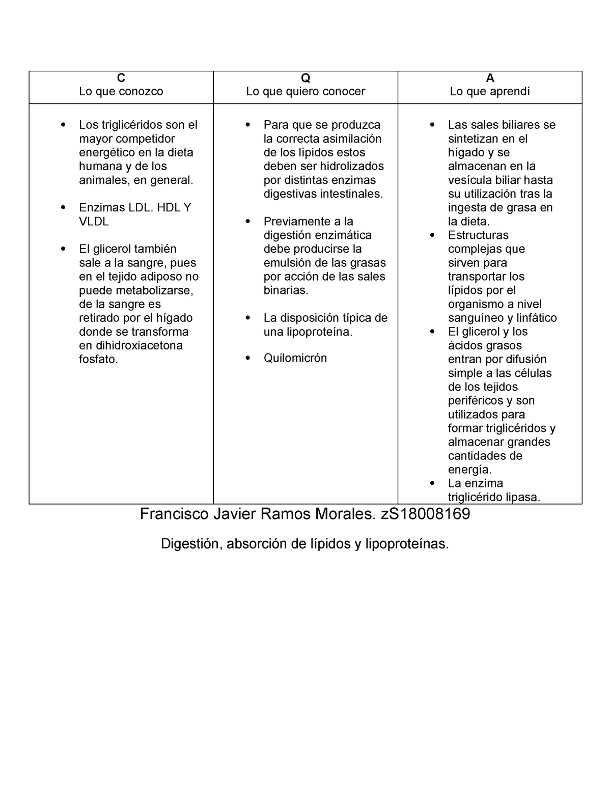 Bioquimica Enzimas Cuadro Comparativo Del Manual De Practicas De The Best Porn Website 1735