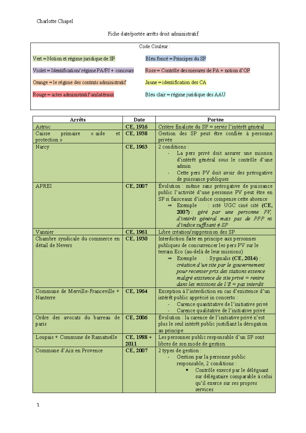 La fiche anti-sèche Data Quality