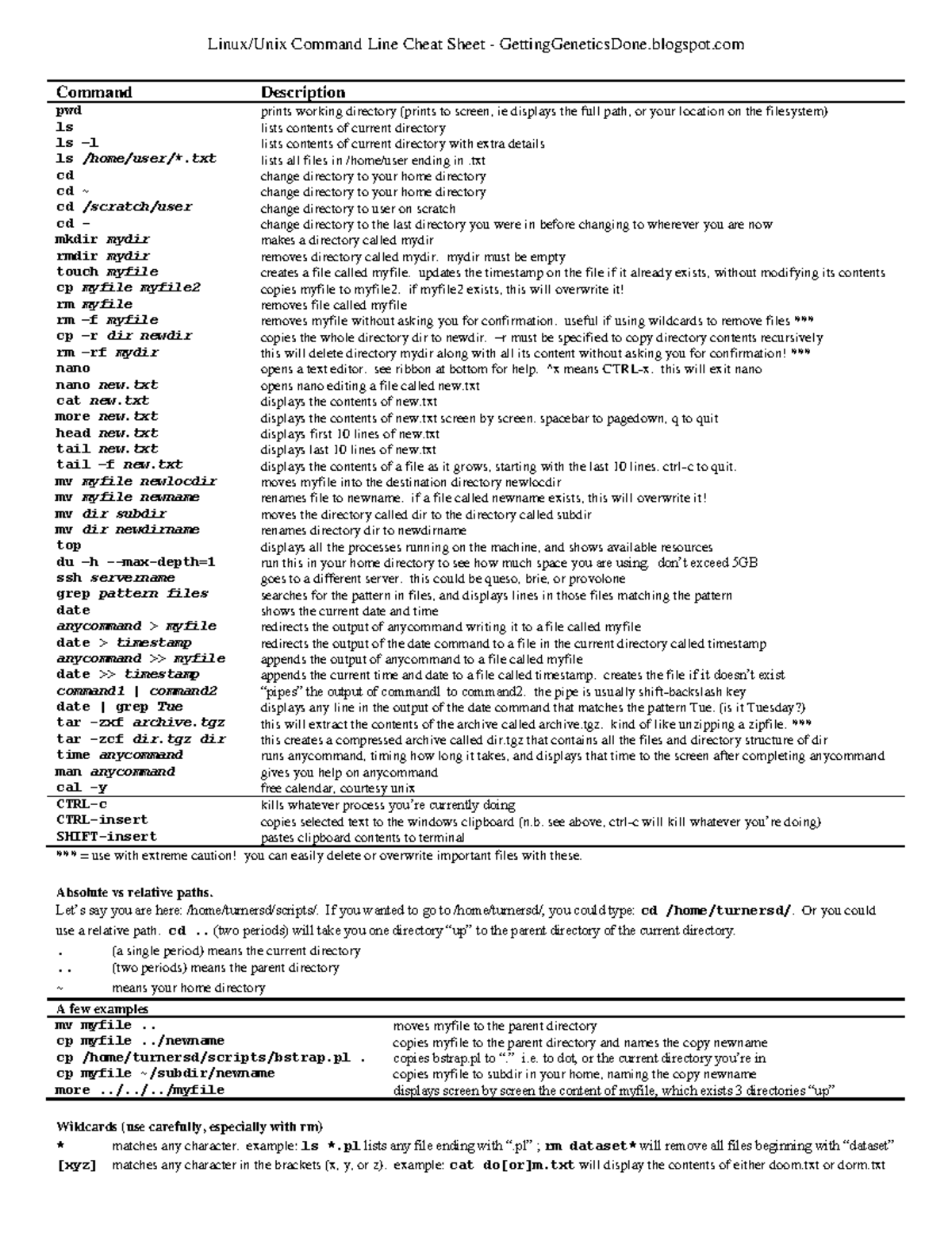 Linux cheat sheet - Linux/Unix Command Line Cheat Sheet ...