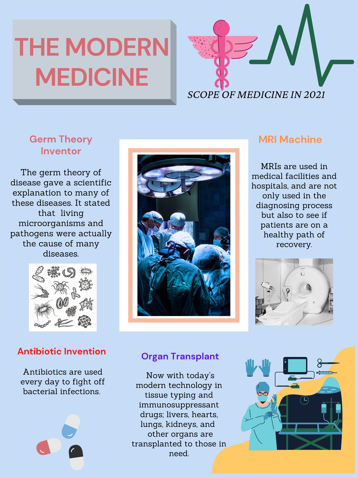 how modern medicine is made presentation