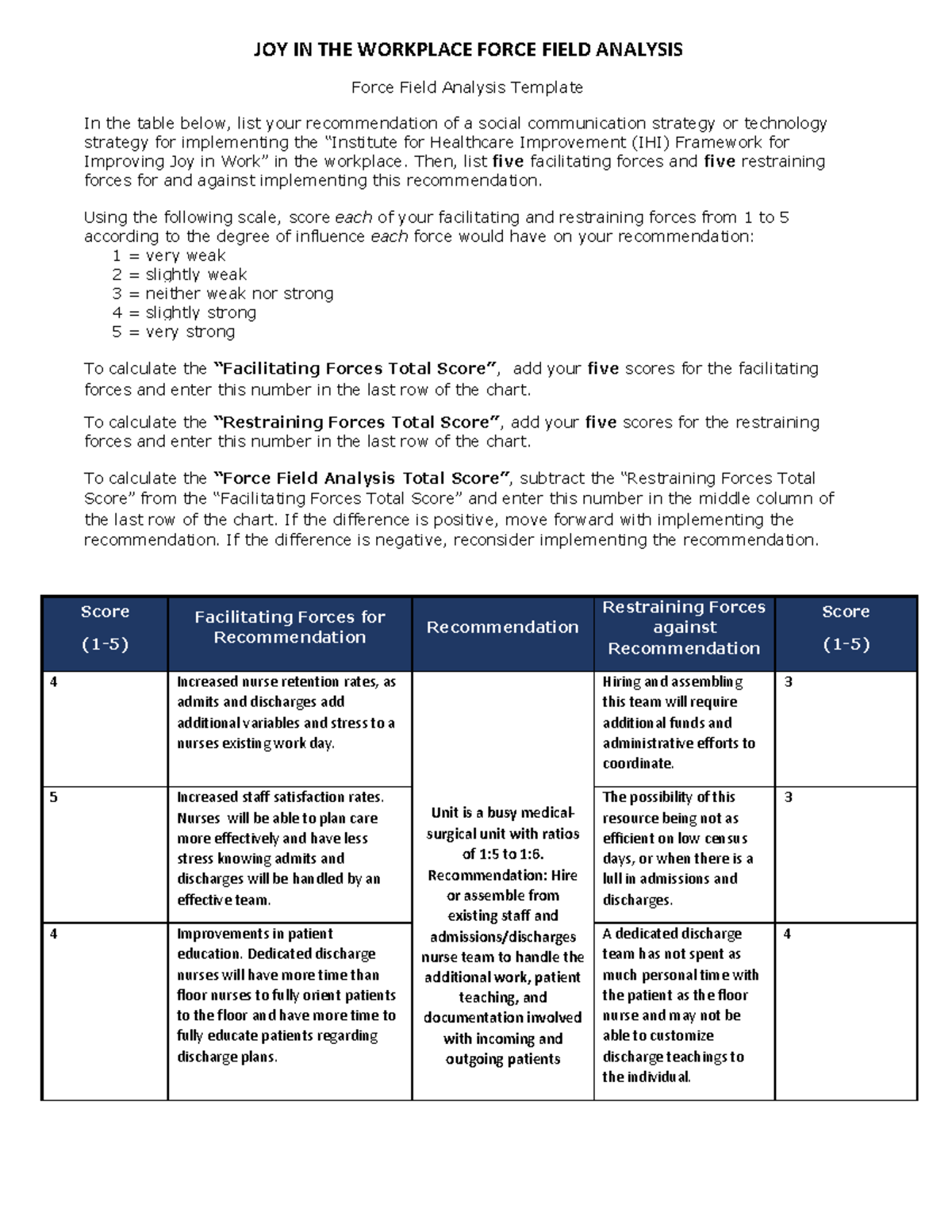 Force Field Analysis Template (1) (1) - JOY IN THE WORKPLACE FORCE ...