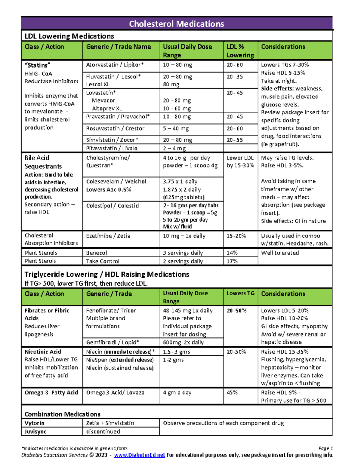 Lipid and Hypertension Medications v1 2023 - *indicates medication is ...