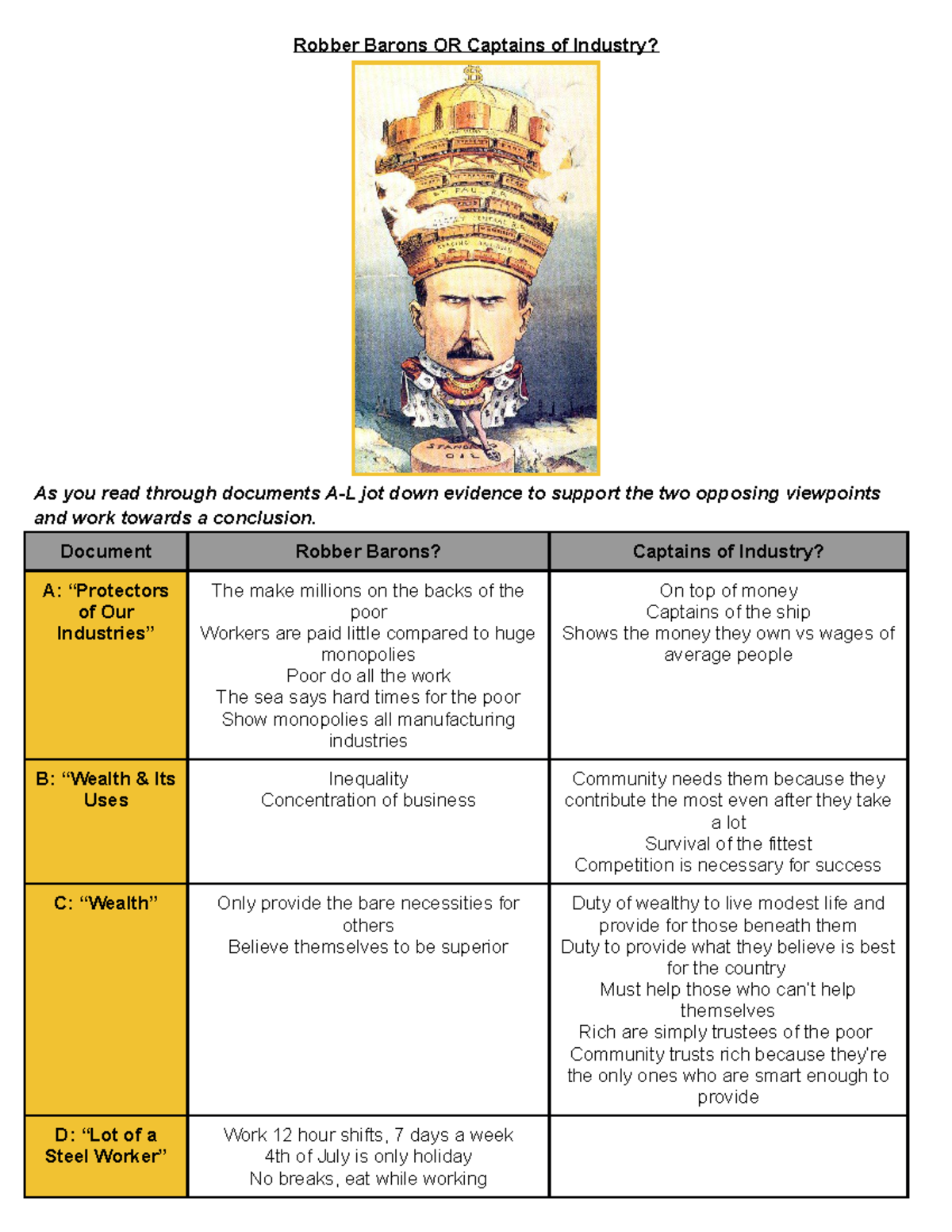 Were The Robber Barons Truly Villains? A Shocking Re Evaluation - 04u3s2j